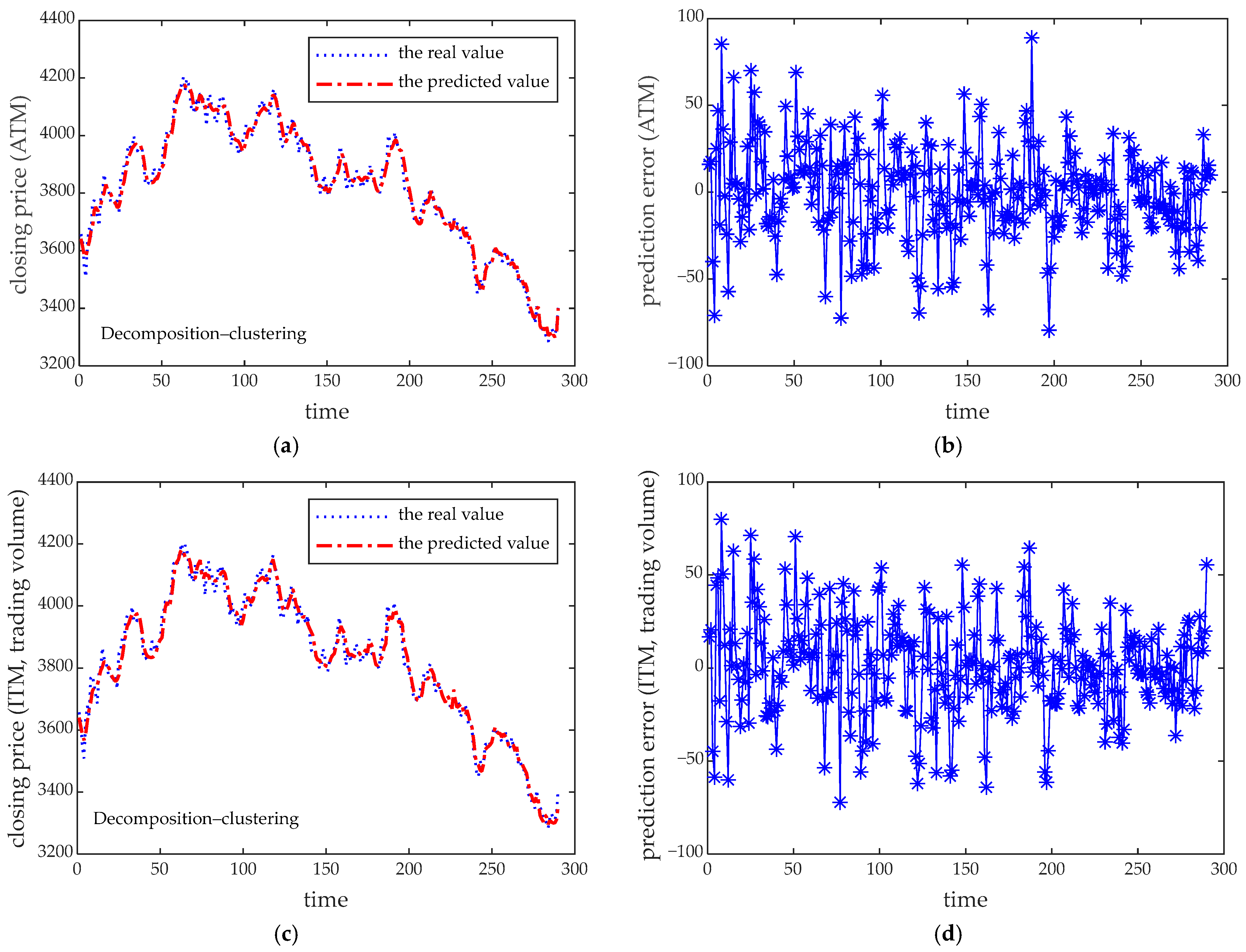 Information 16 00328 g004a