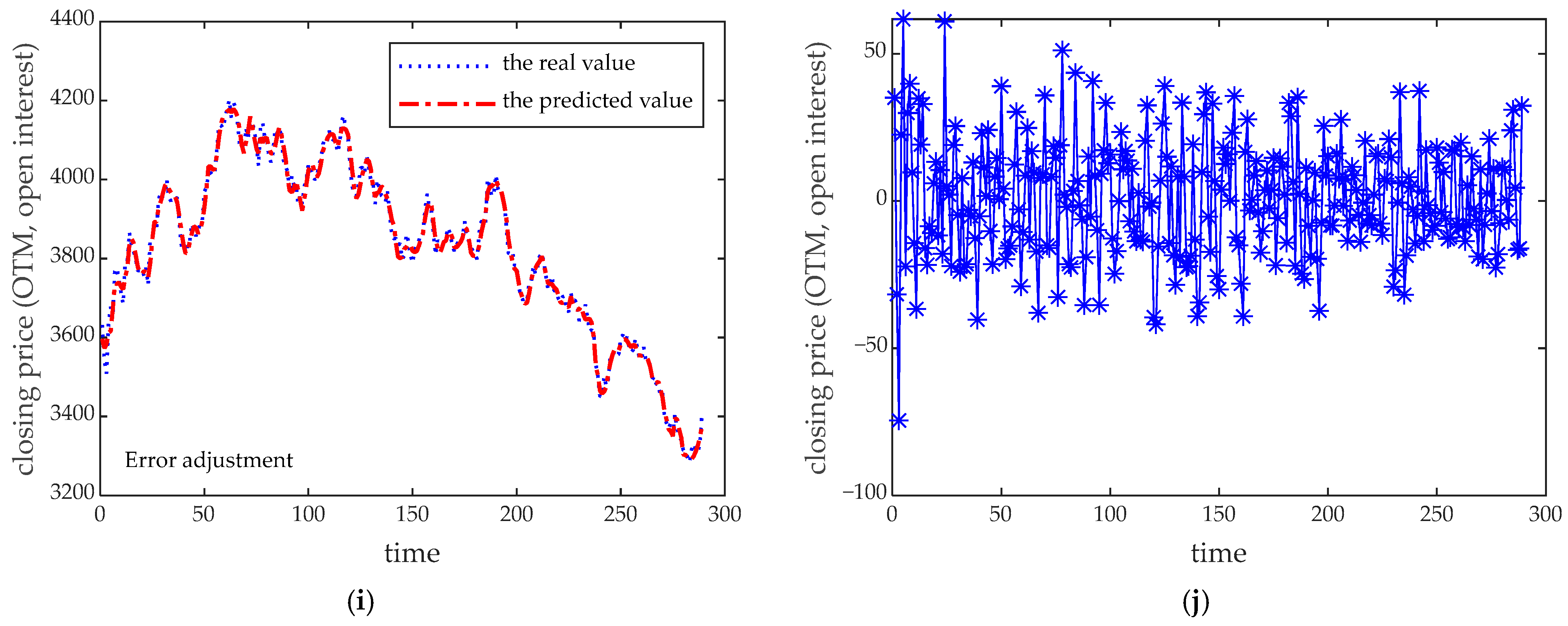 Information 16 00328 g006c
