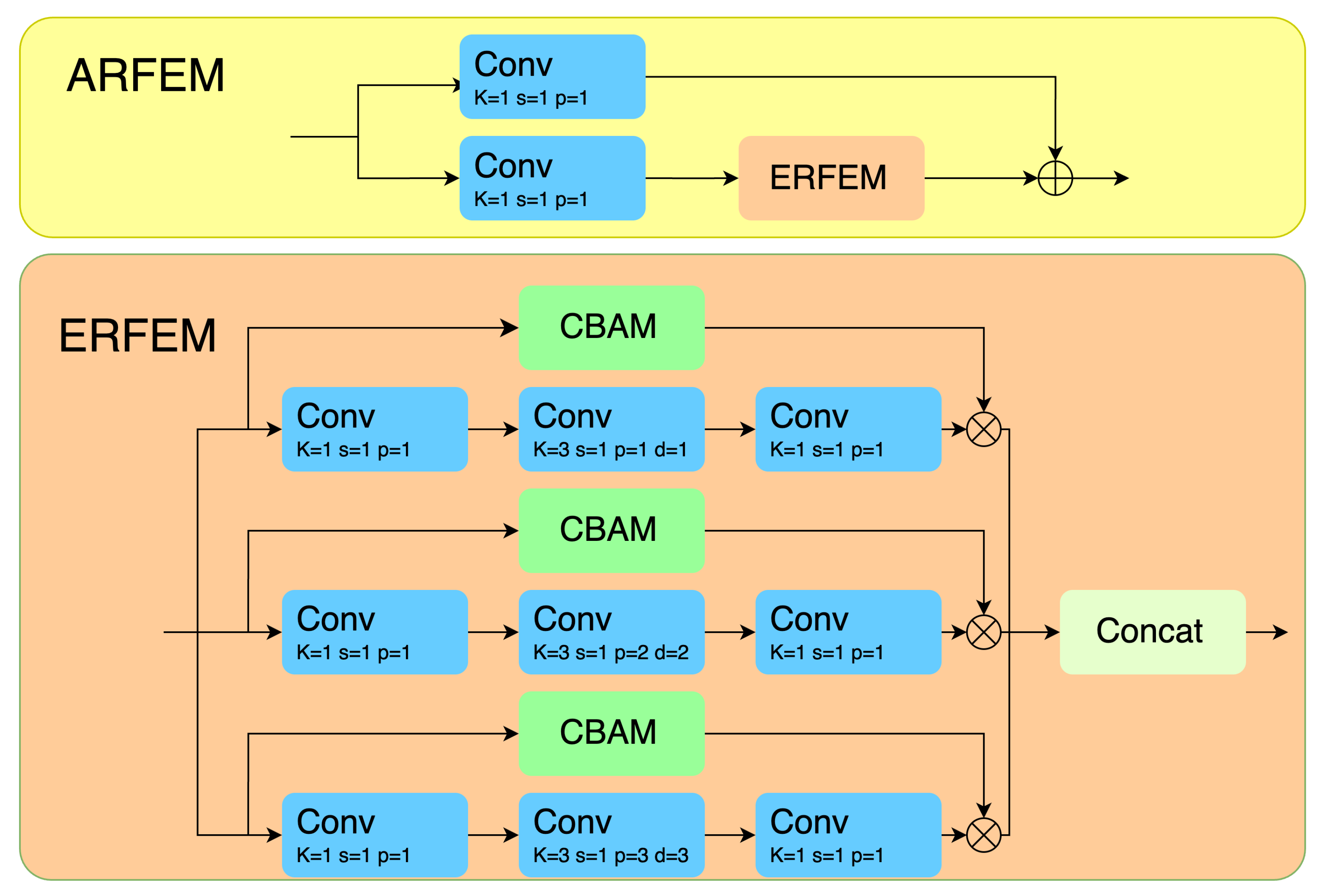 Information 16 00332 g003