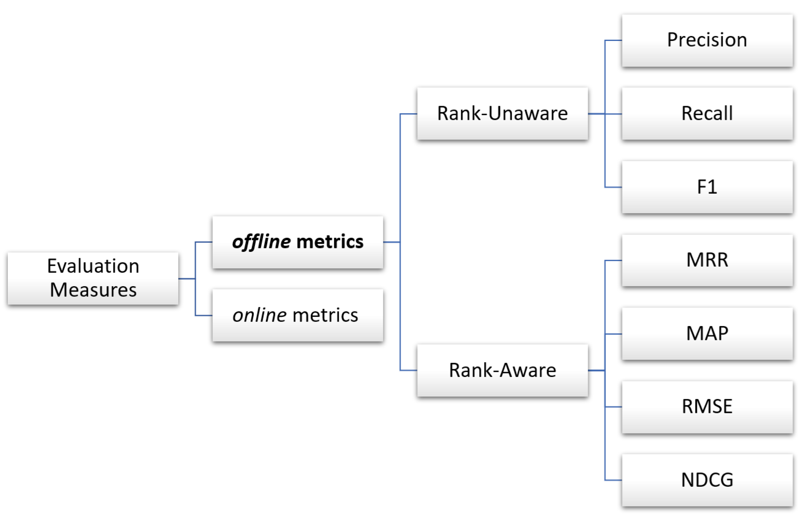 Information 16 00333 g006