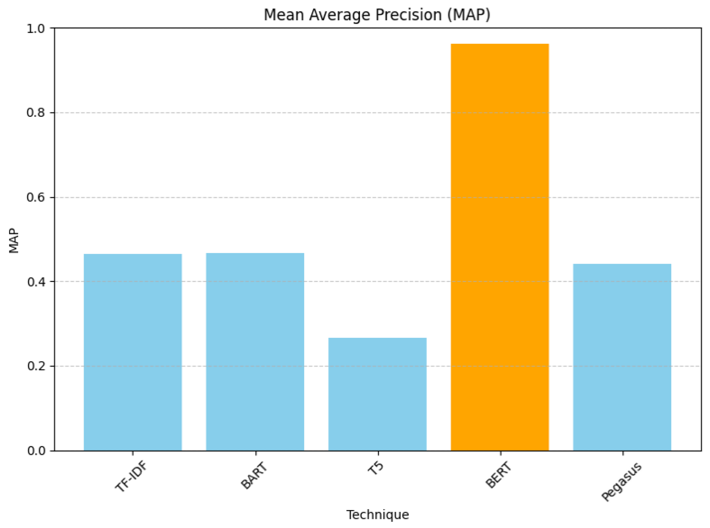 Information 16 00333 g009