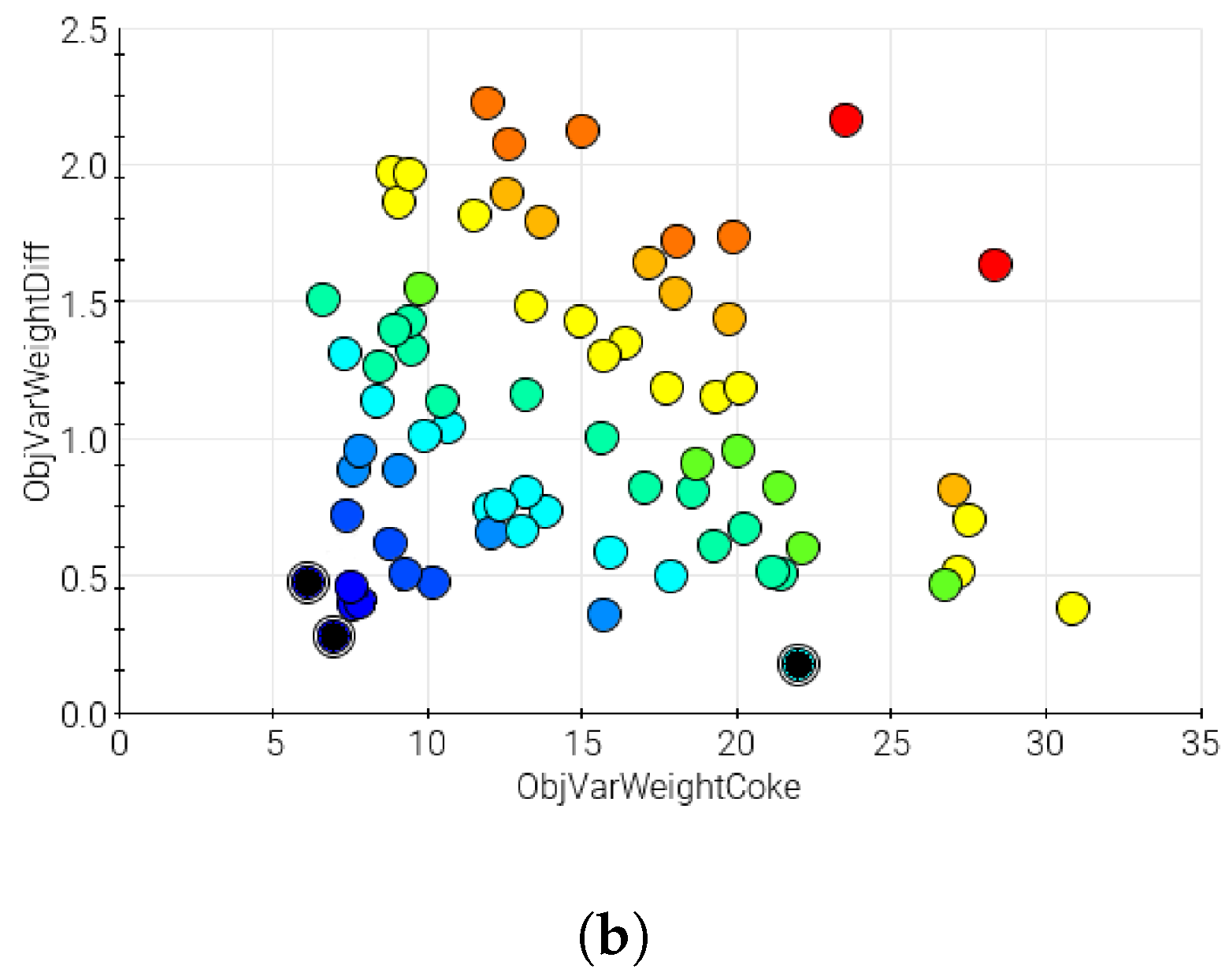 Information 16 00337 g006b