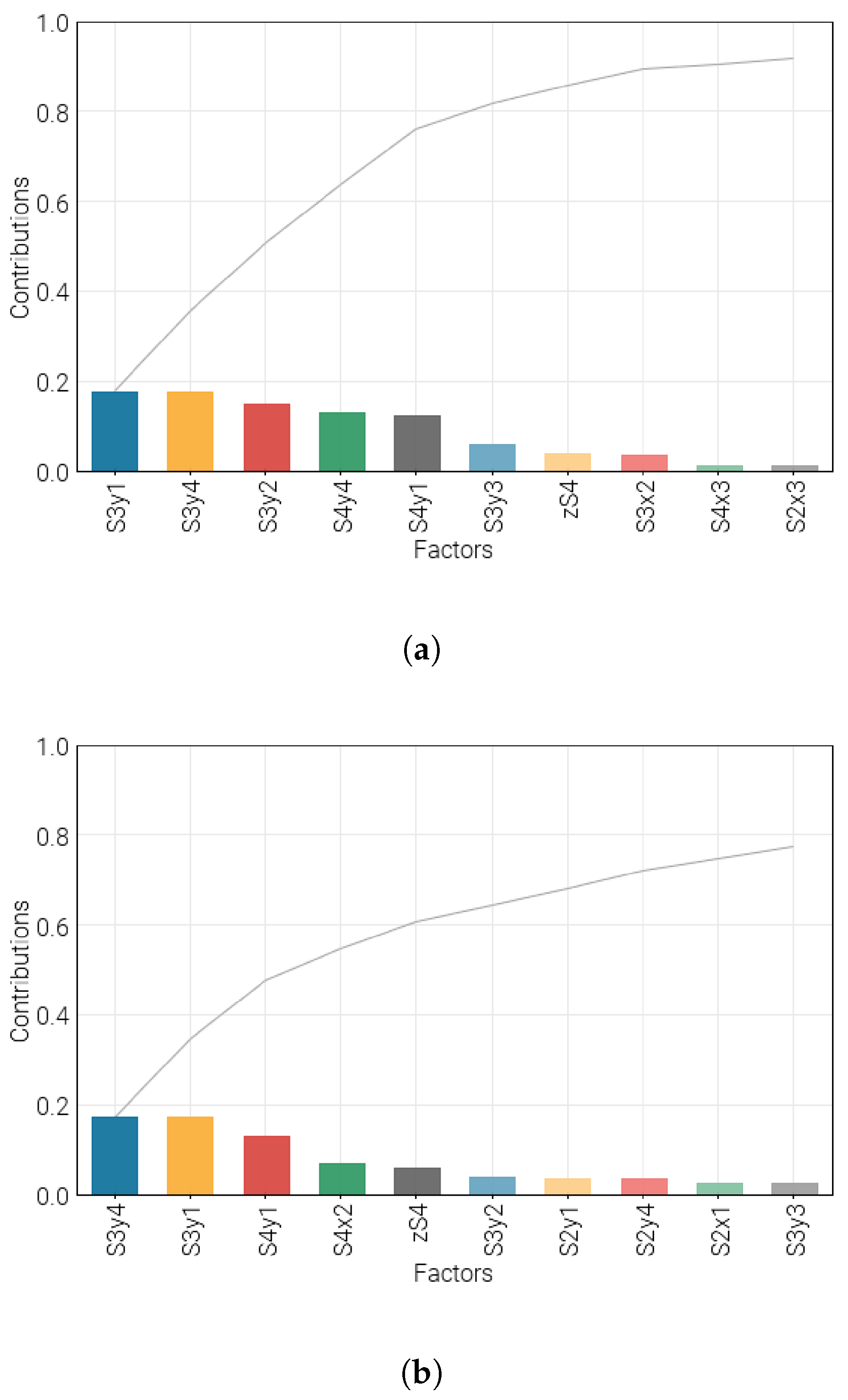 Information 16 00337 g008