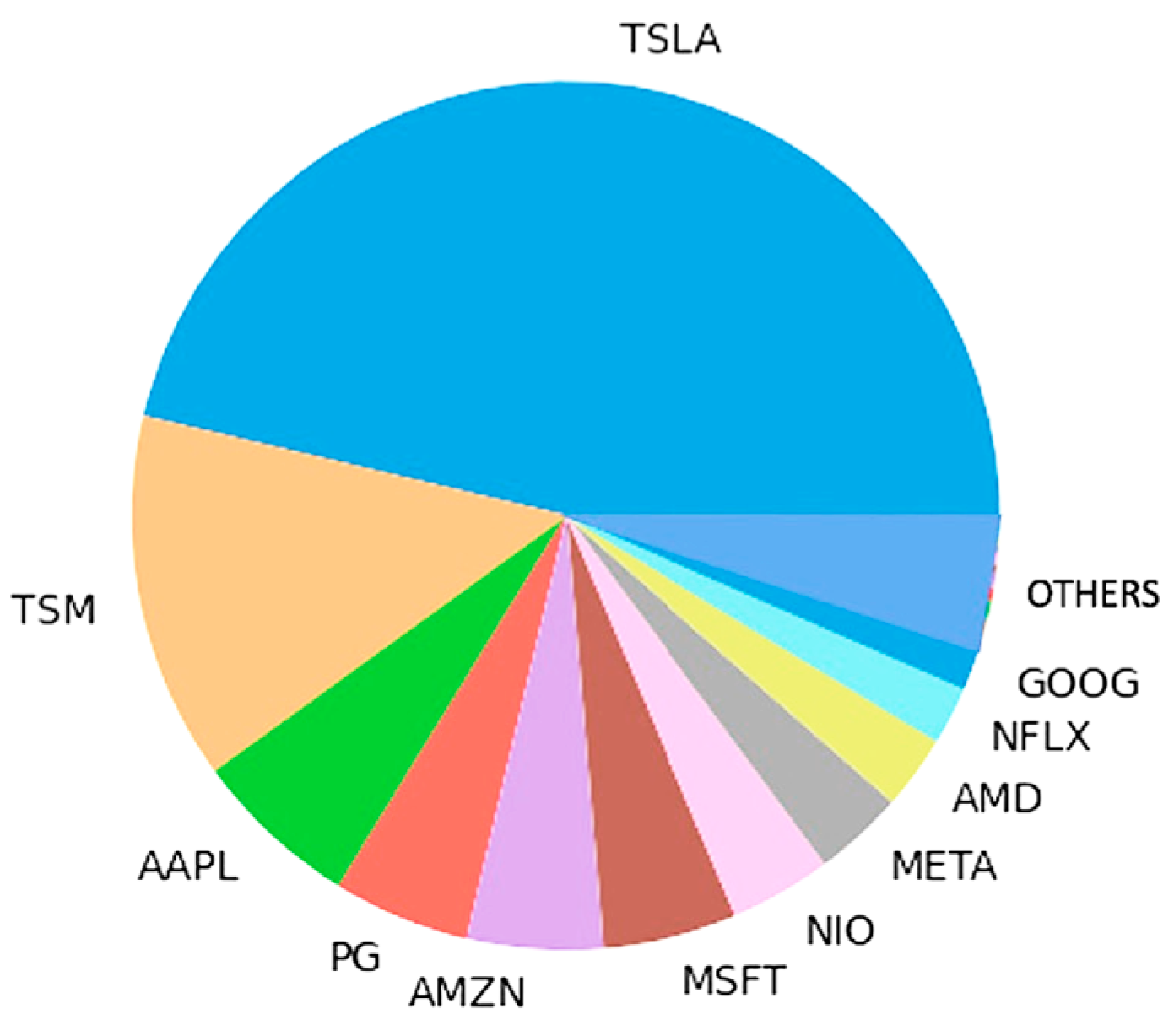Information 16 00338 g002