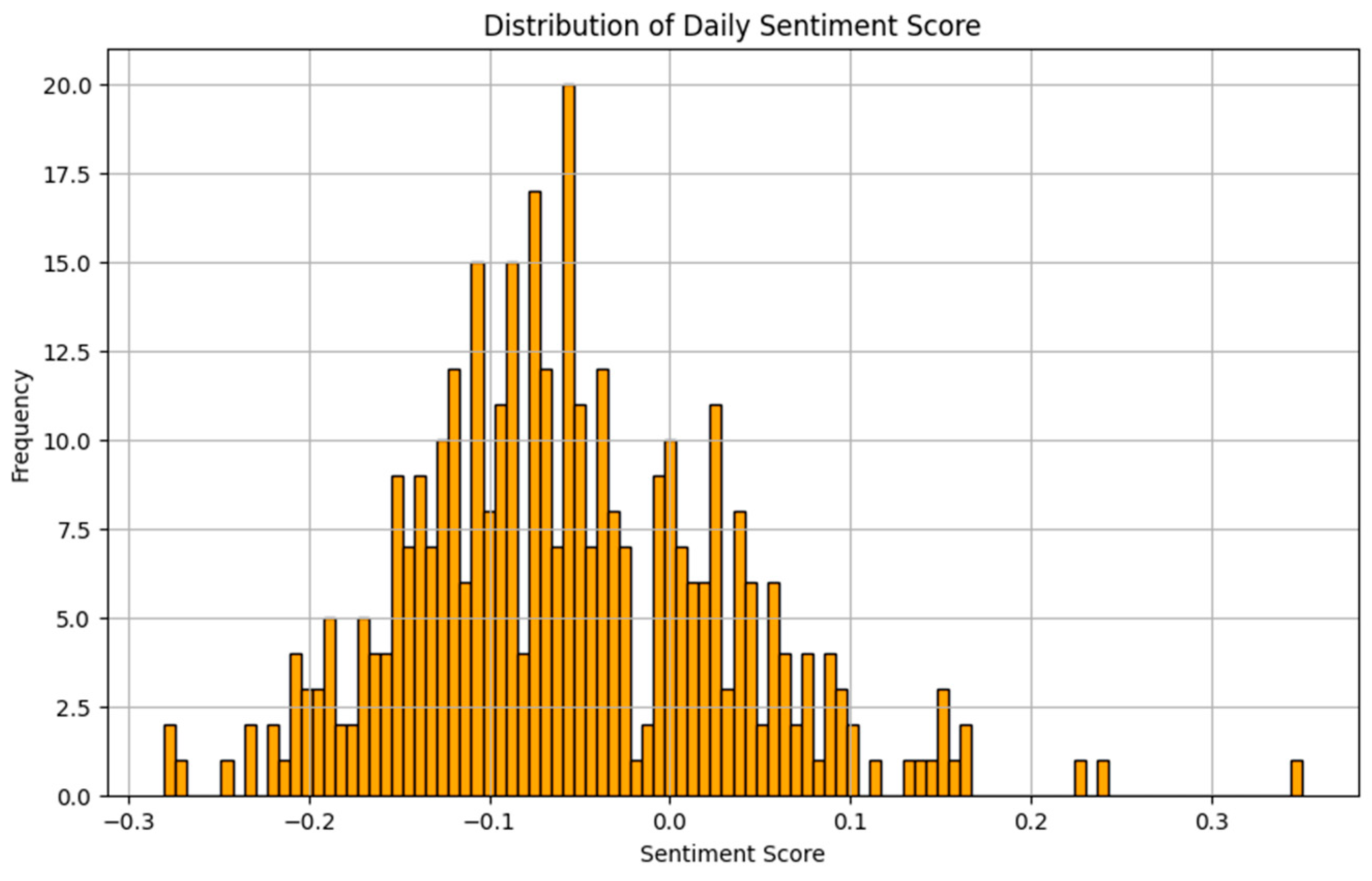 Information 16 00338 g004