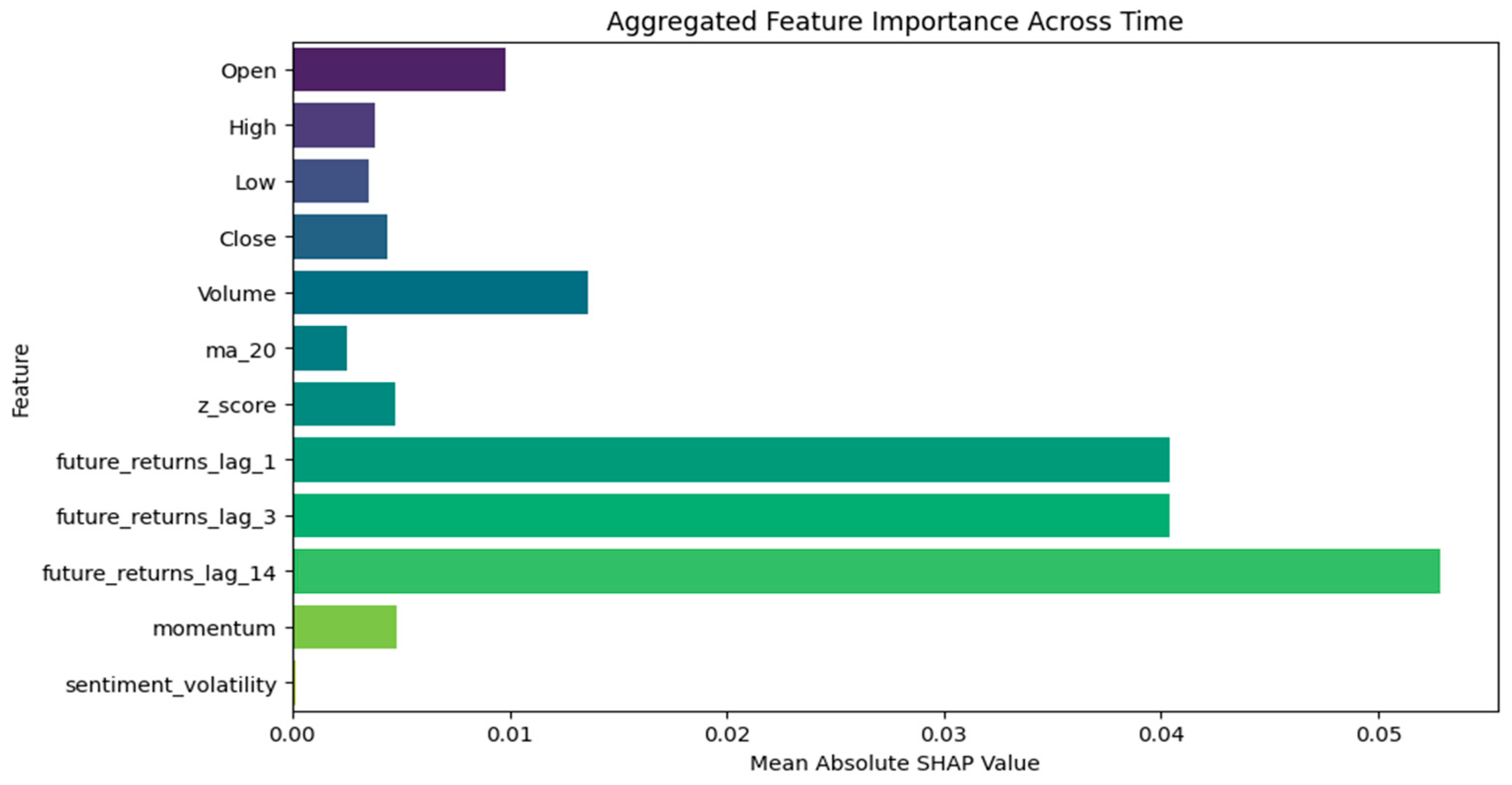 Information 16 00338 g010