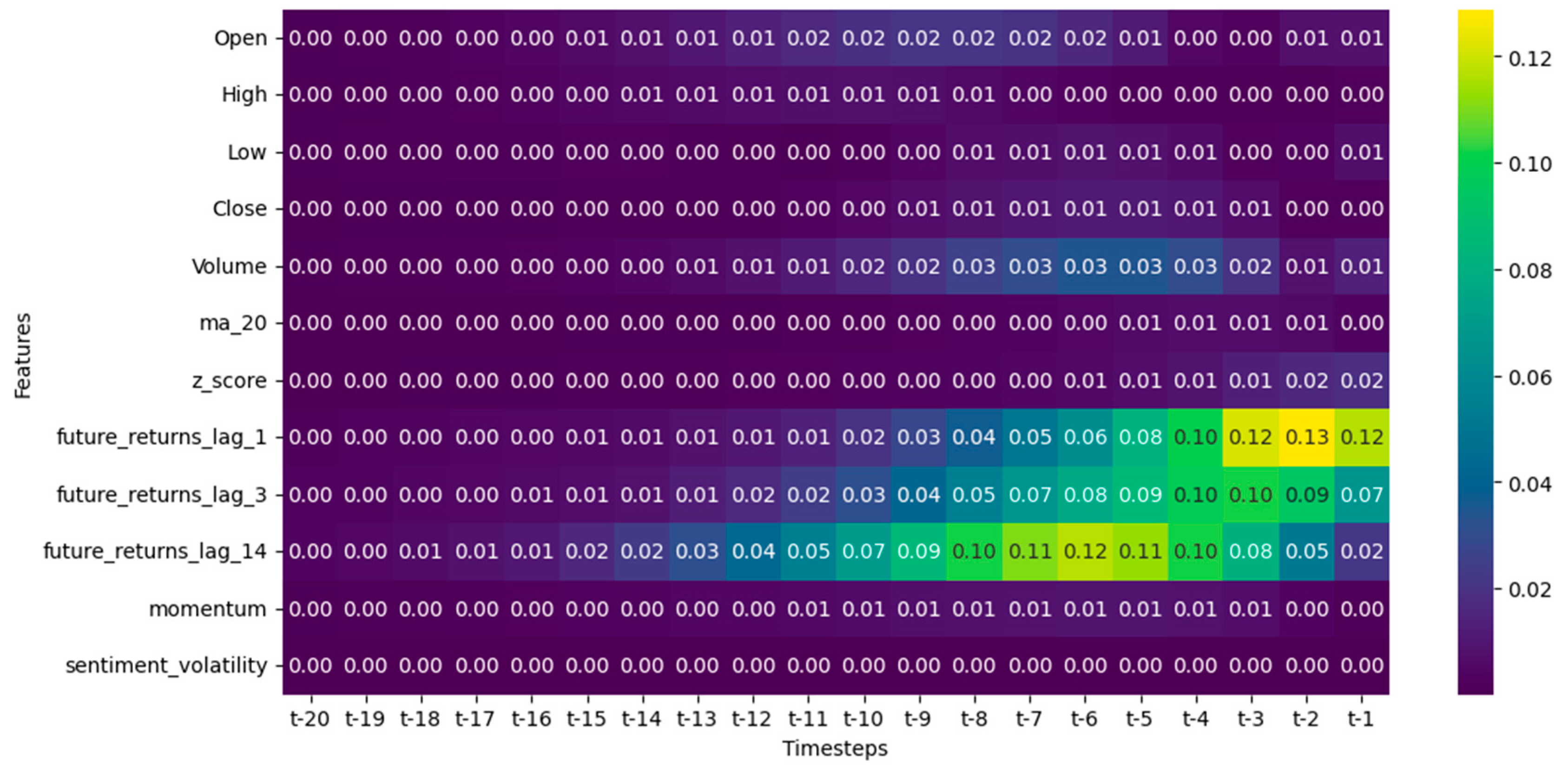 Information 16 00338 g012