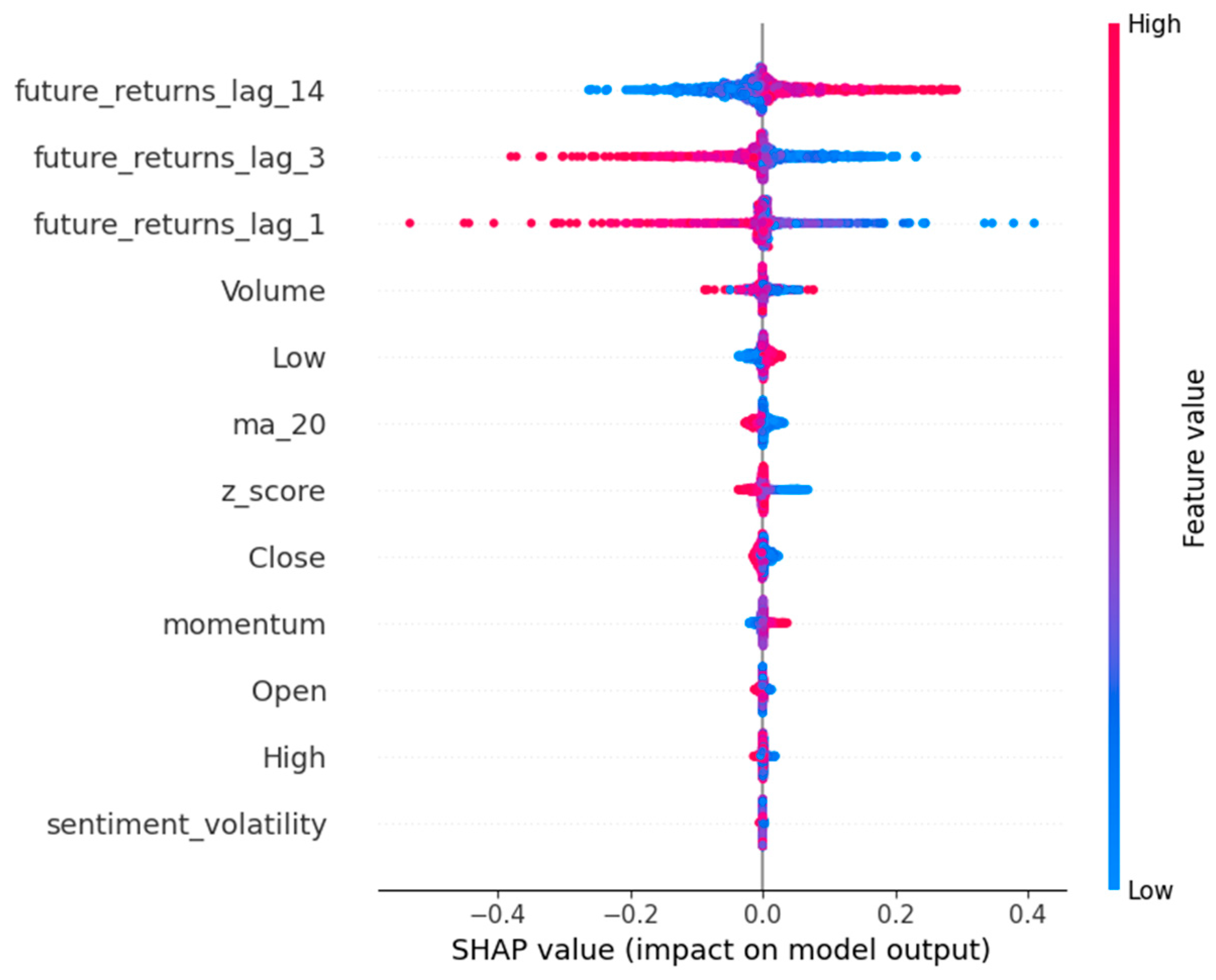 Information 16 00338 g013