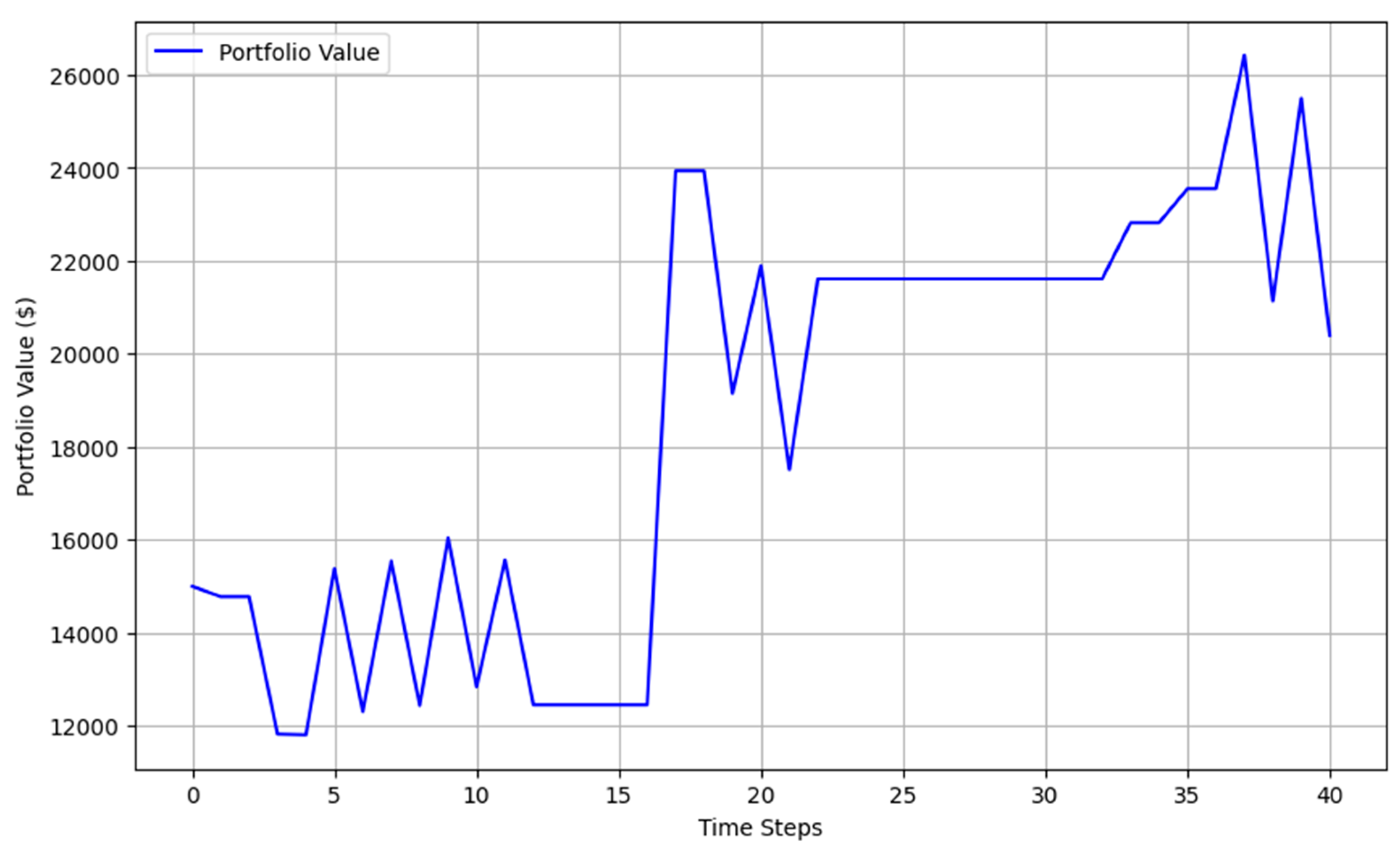 Information 16 00338 g014