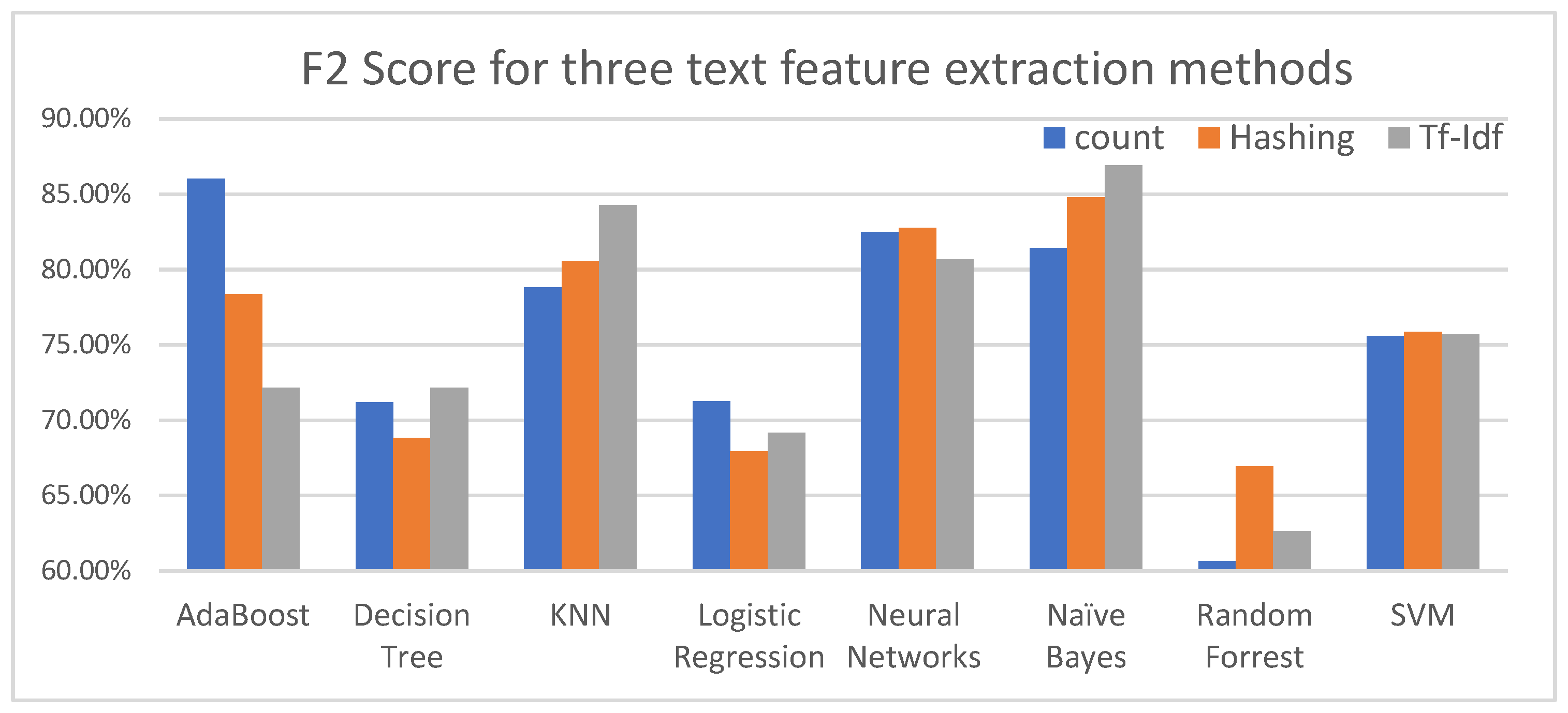 Information 16 00342 g003