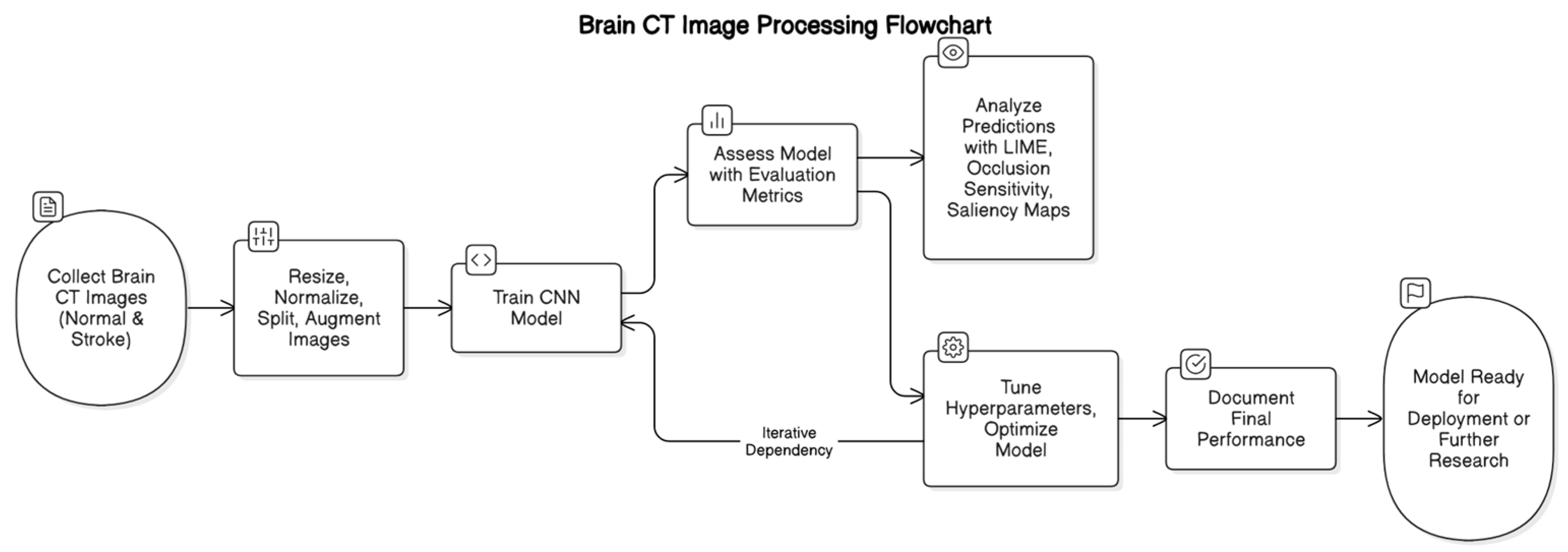 Information 16 00345 g001