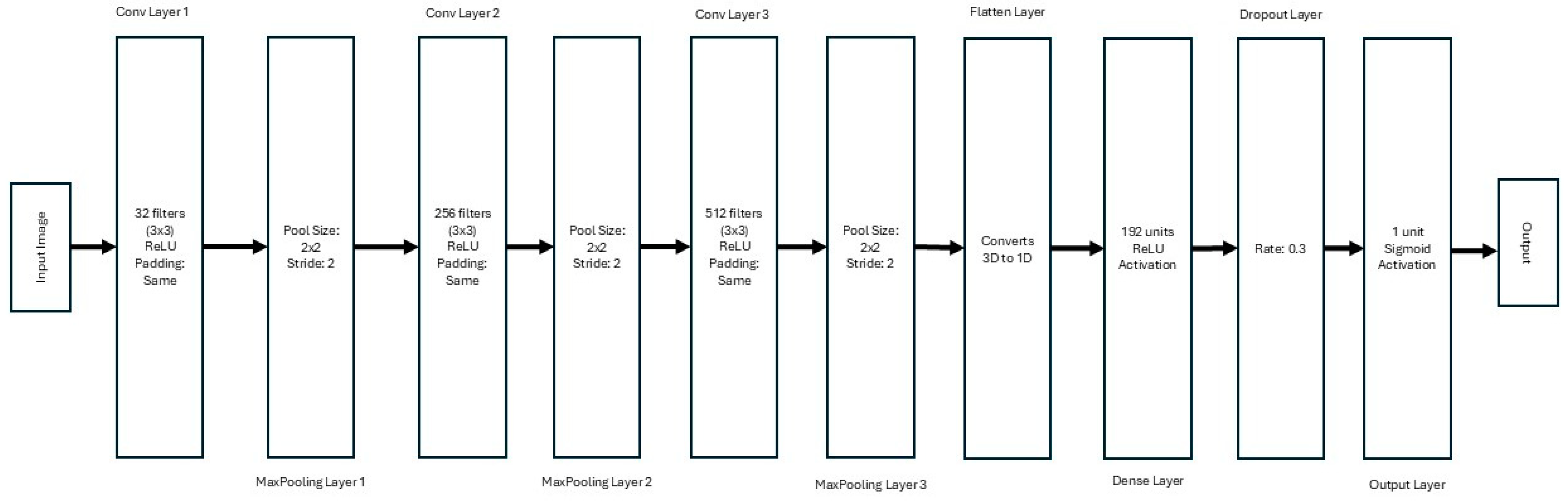 Information 16 00345 g002