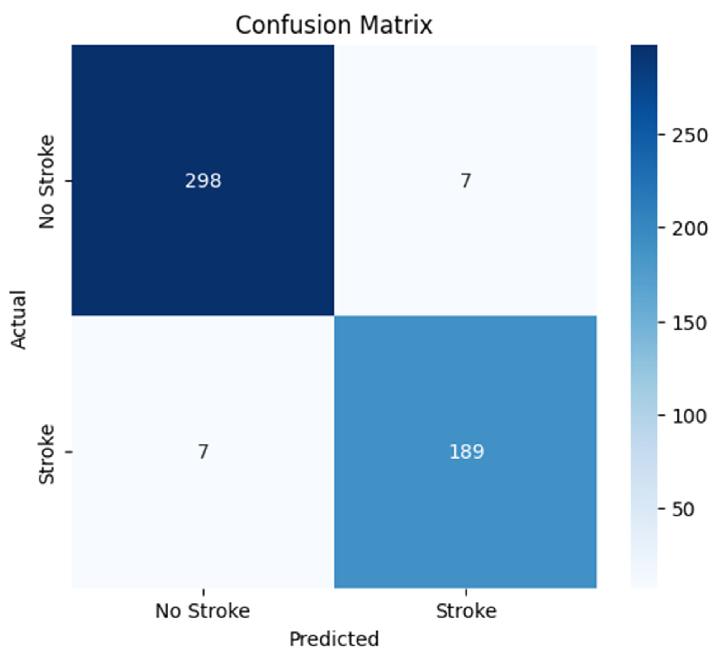 Information 16 00345 g003