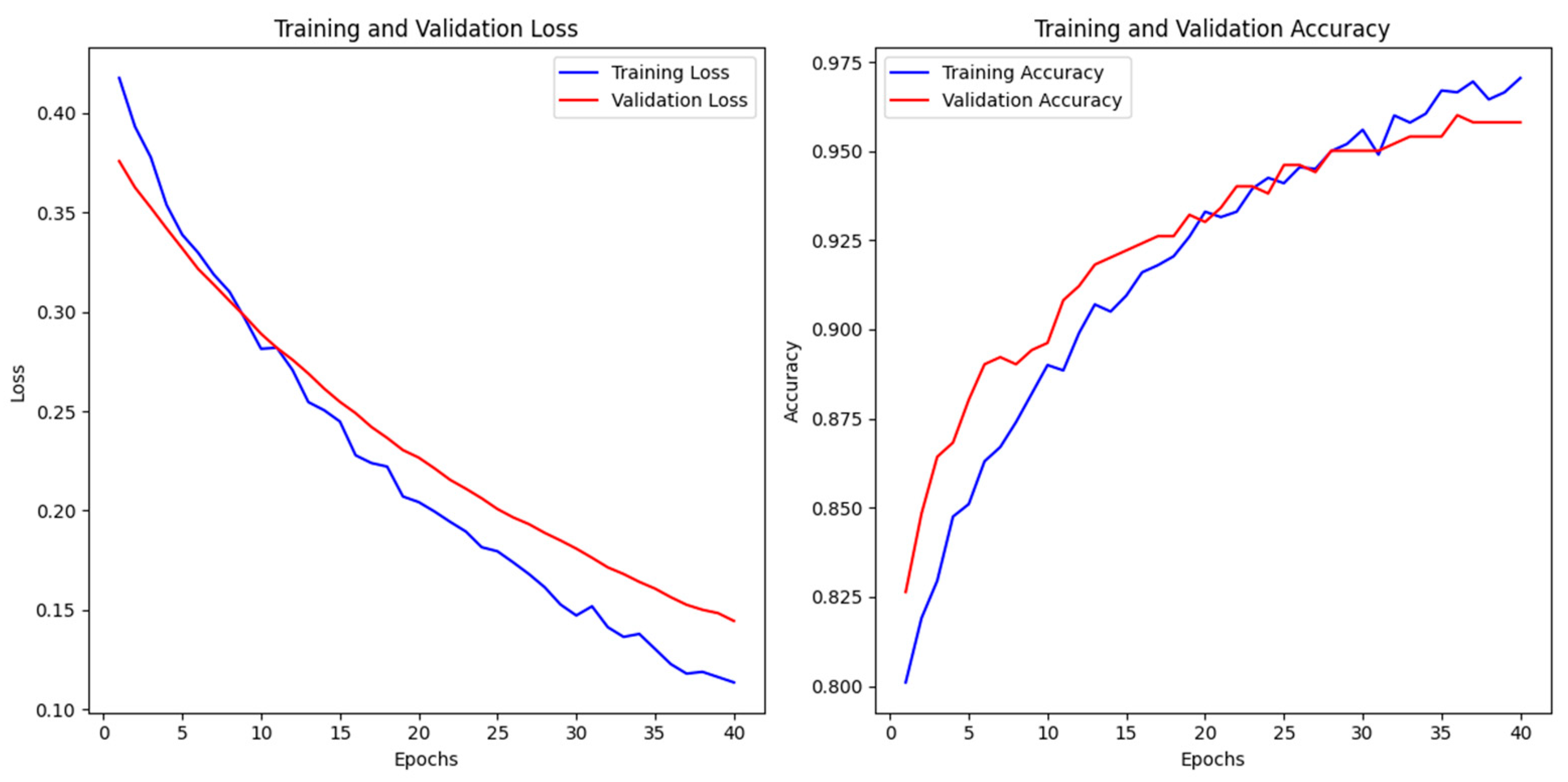 Information 16 00345 g005