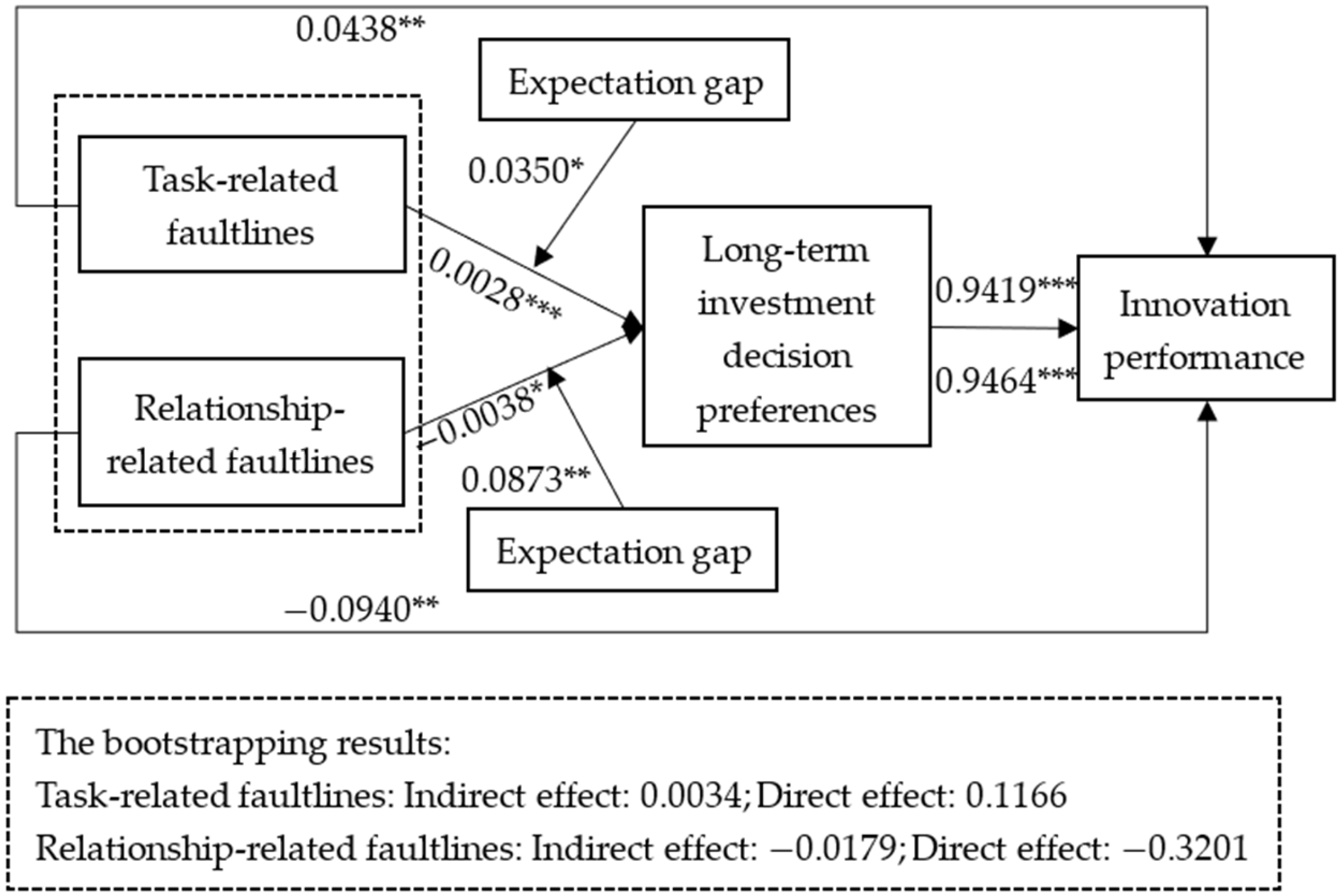 Information 16 00346 g002