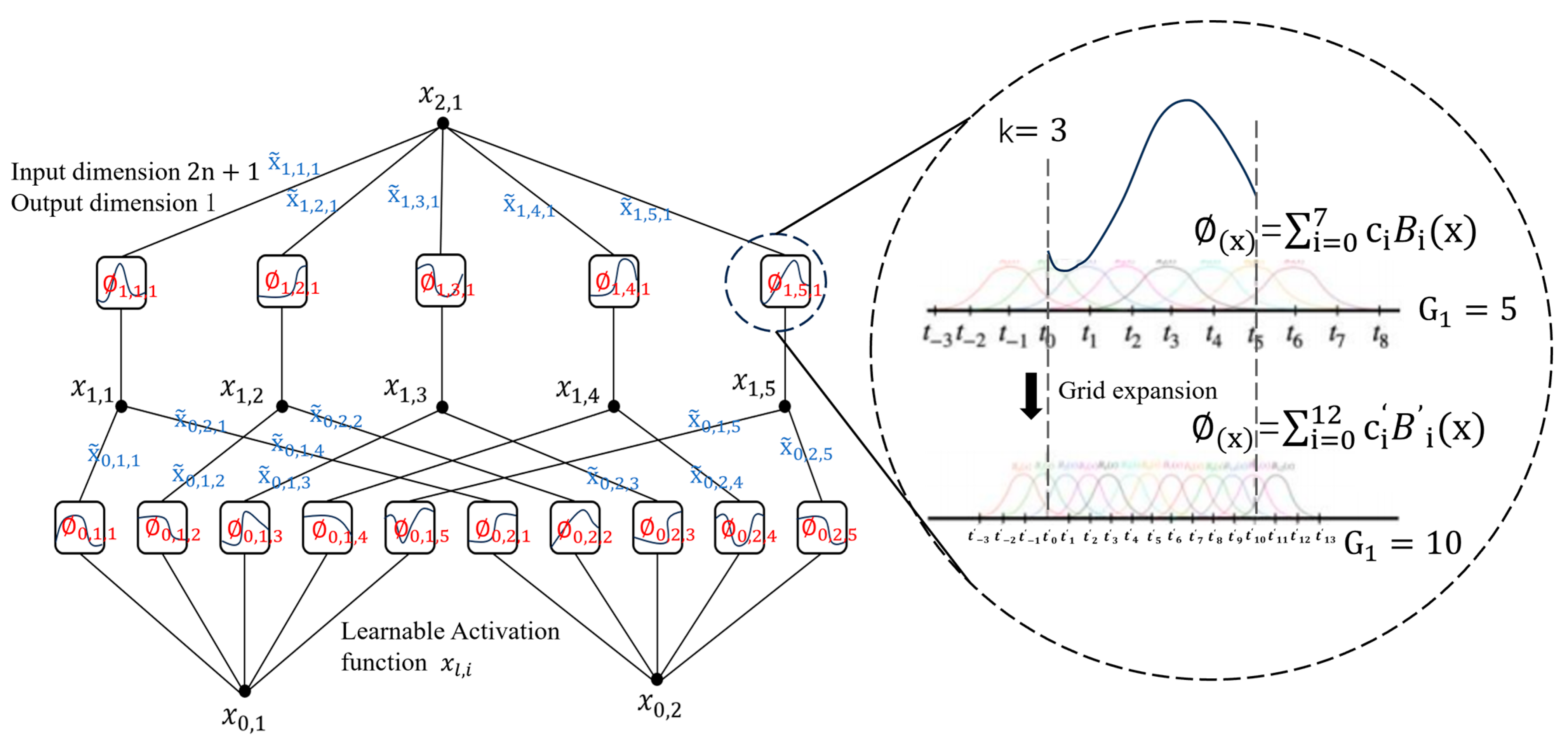 Information 16 00347 g002