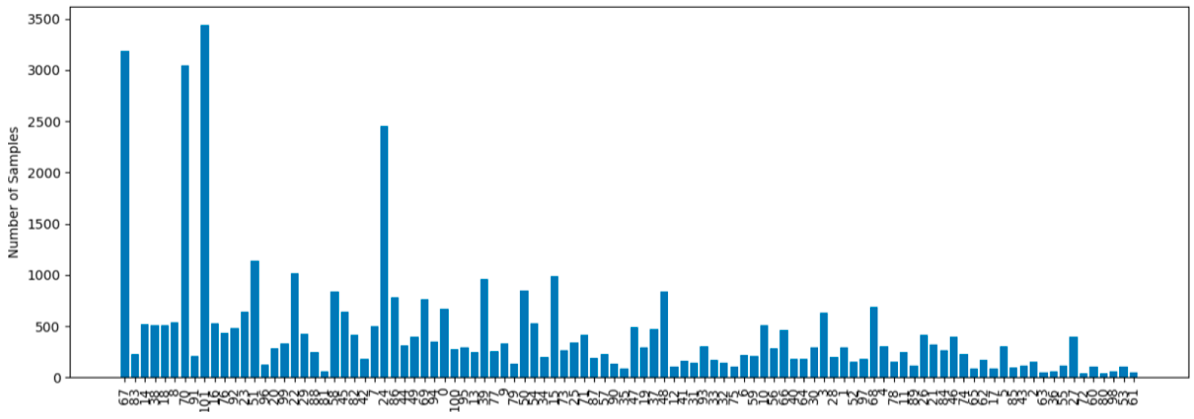 Information 16 00348 g003