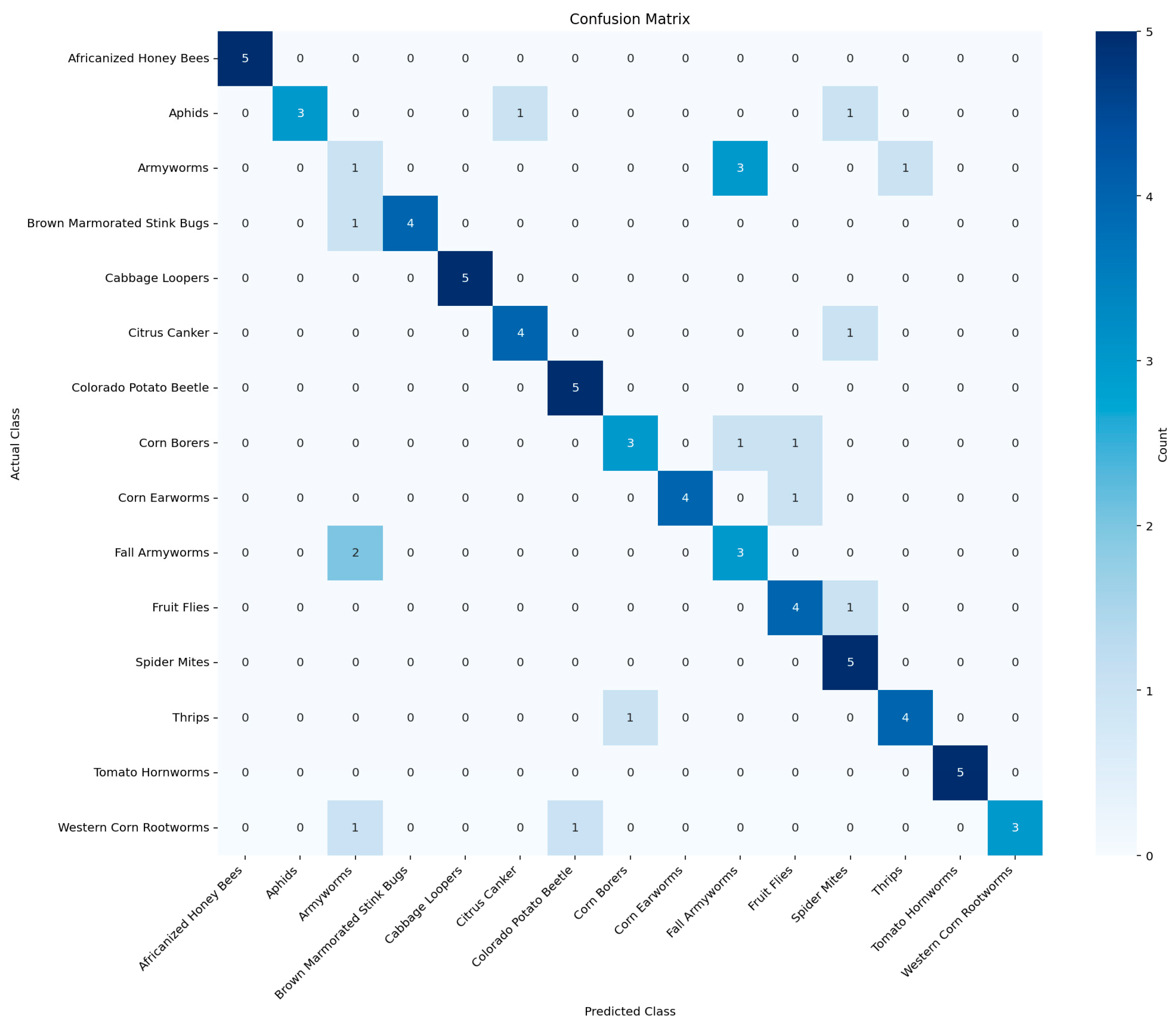 Information 16 00348 g007