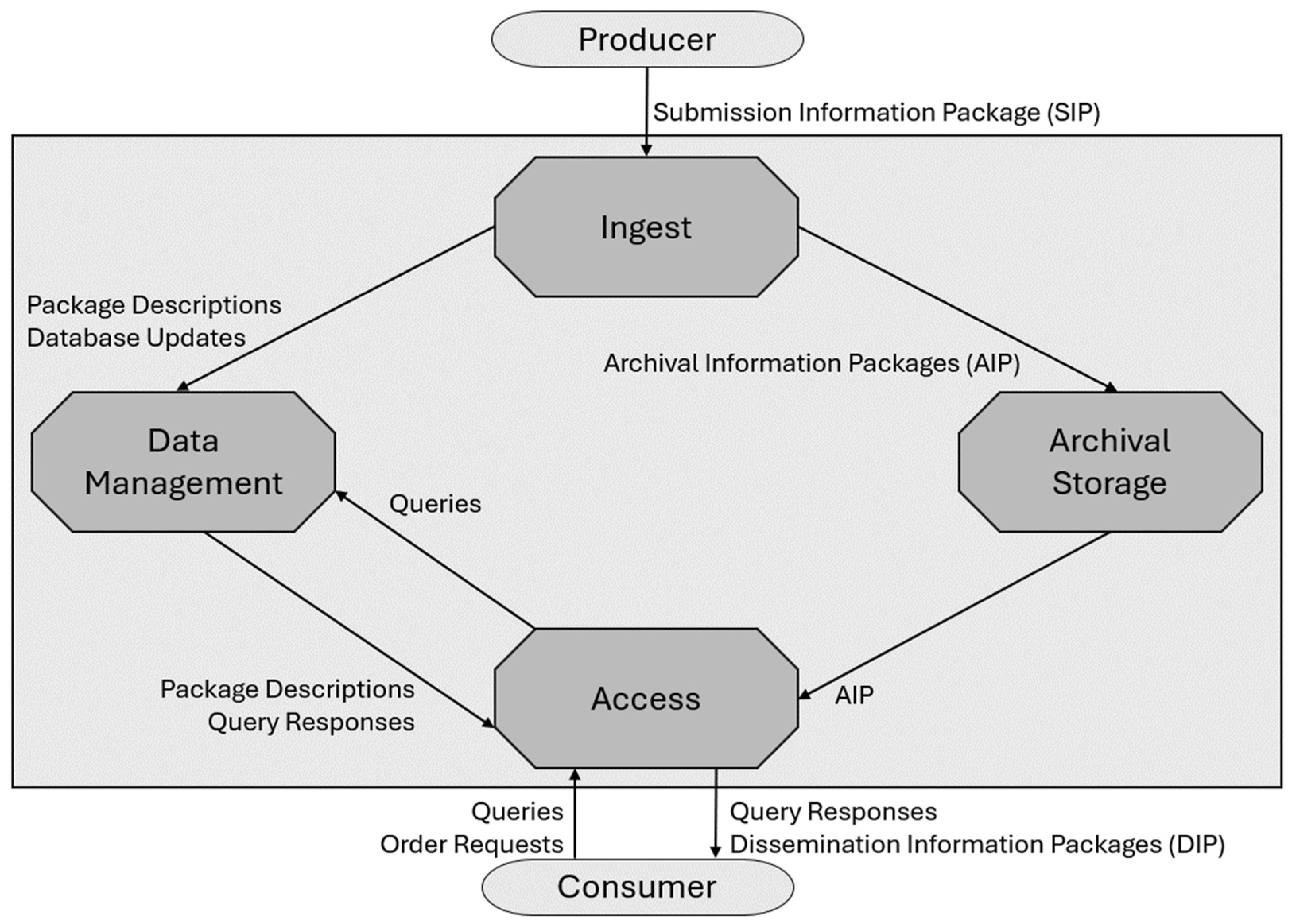 Information 16 00349 g002