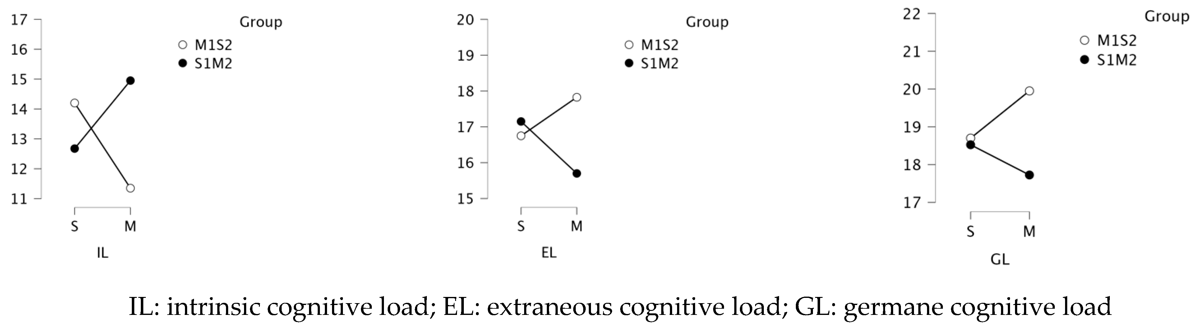 Information 16 00350 g003
