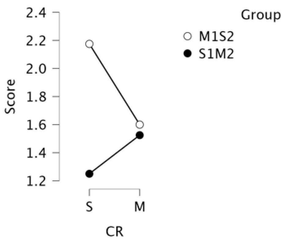 Information 16 00350 g004