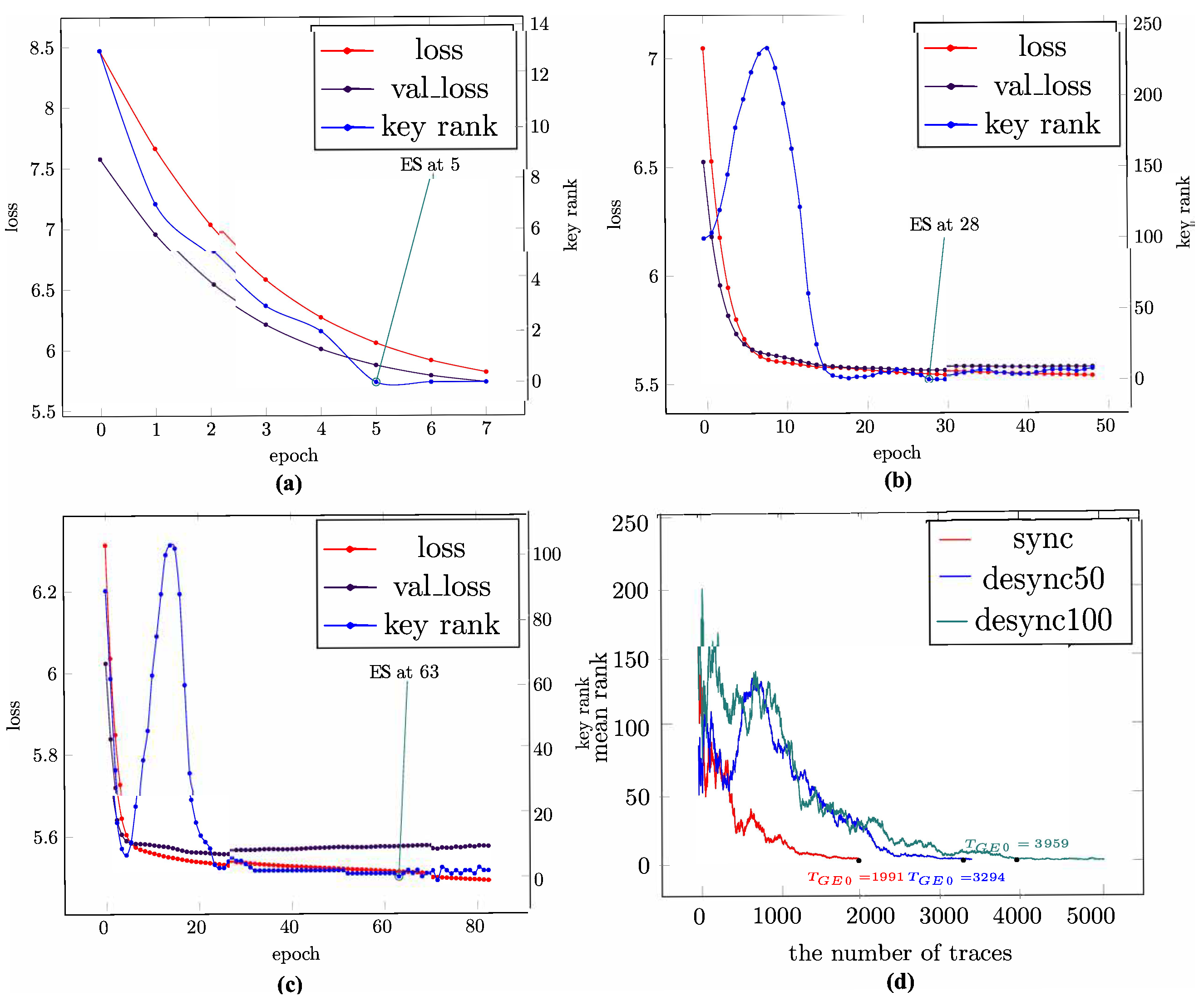 Information 16 00351 g004
