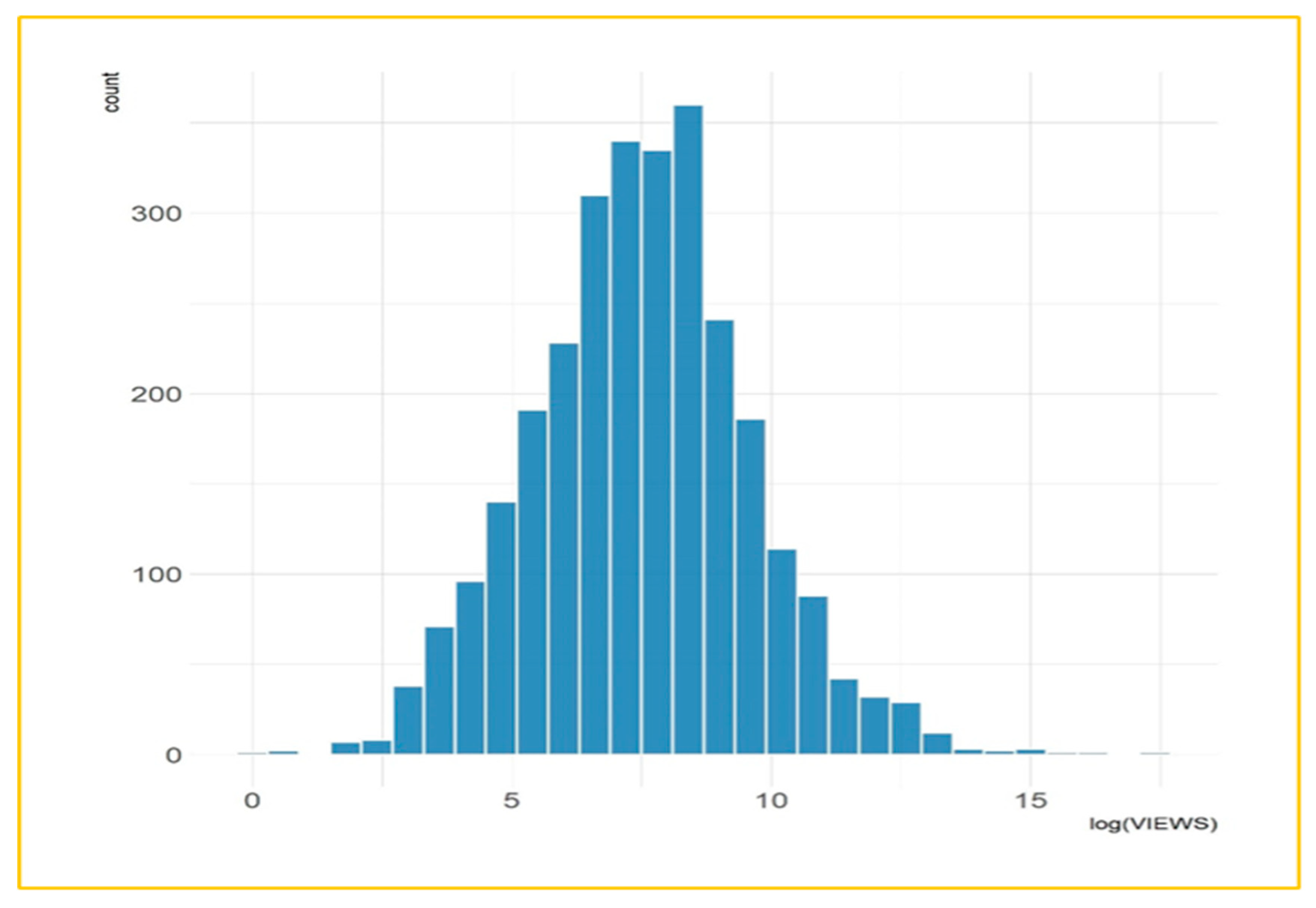 Information 16 00353 g003