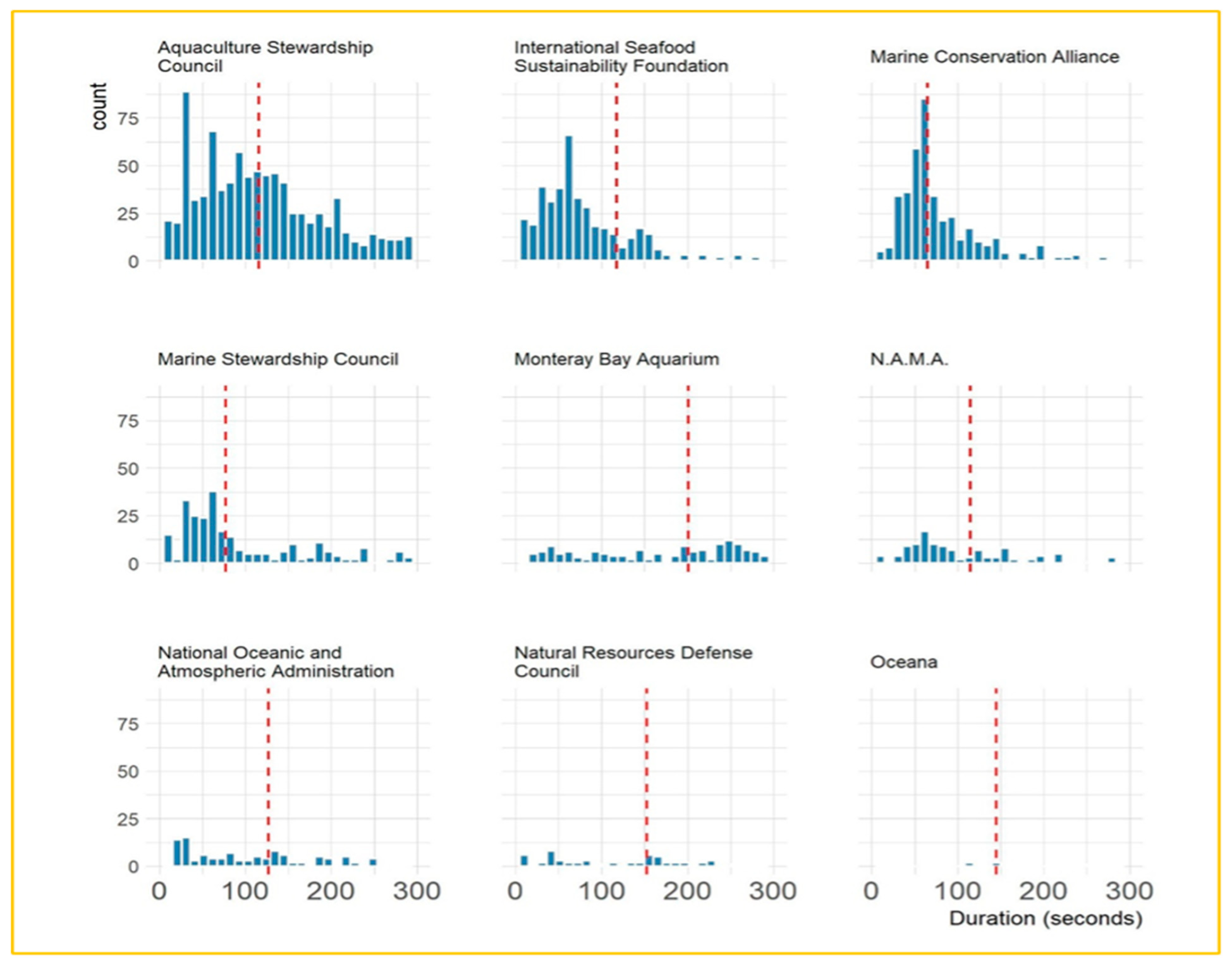 Information 16 00353 g004