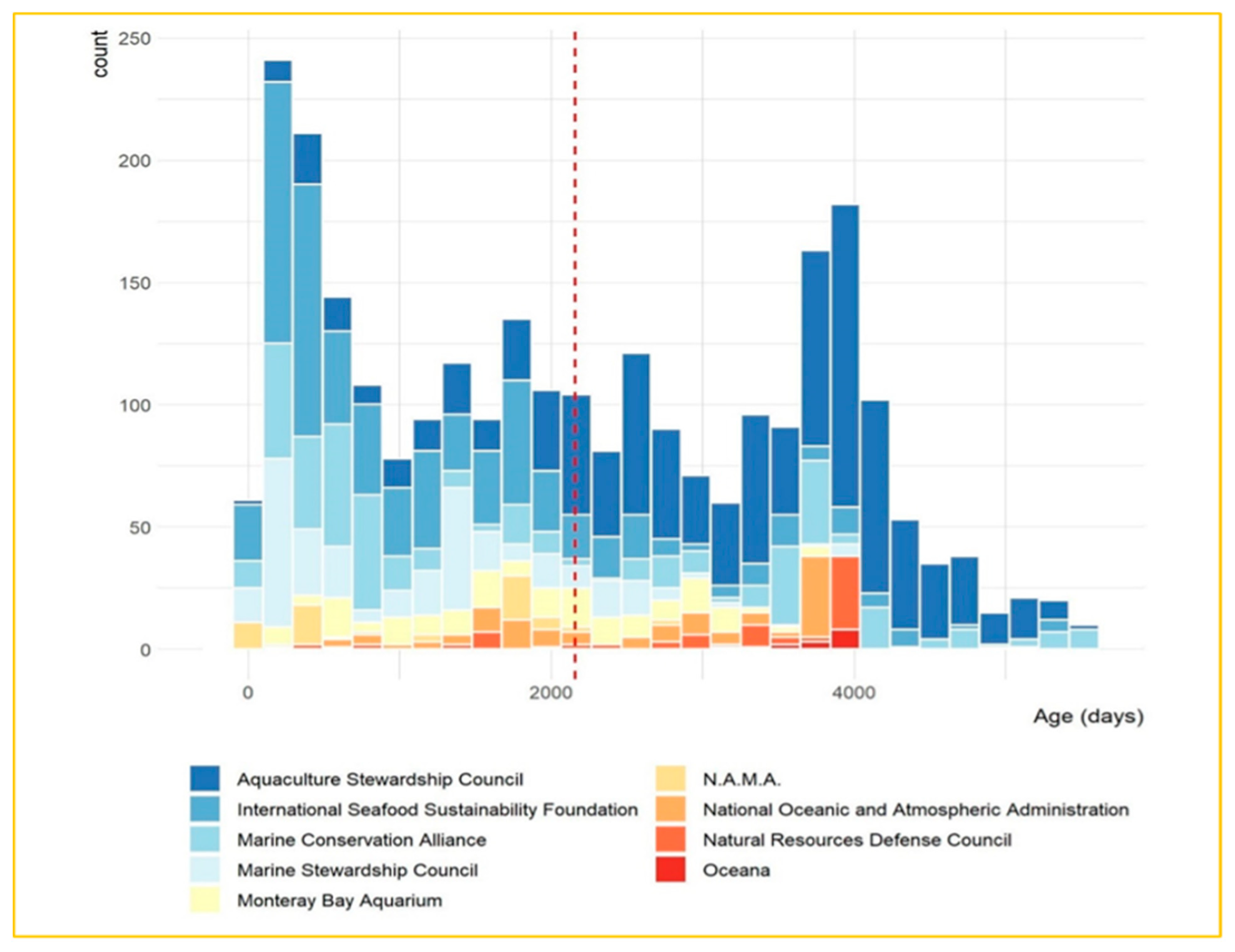 Information 16 00353 g005