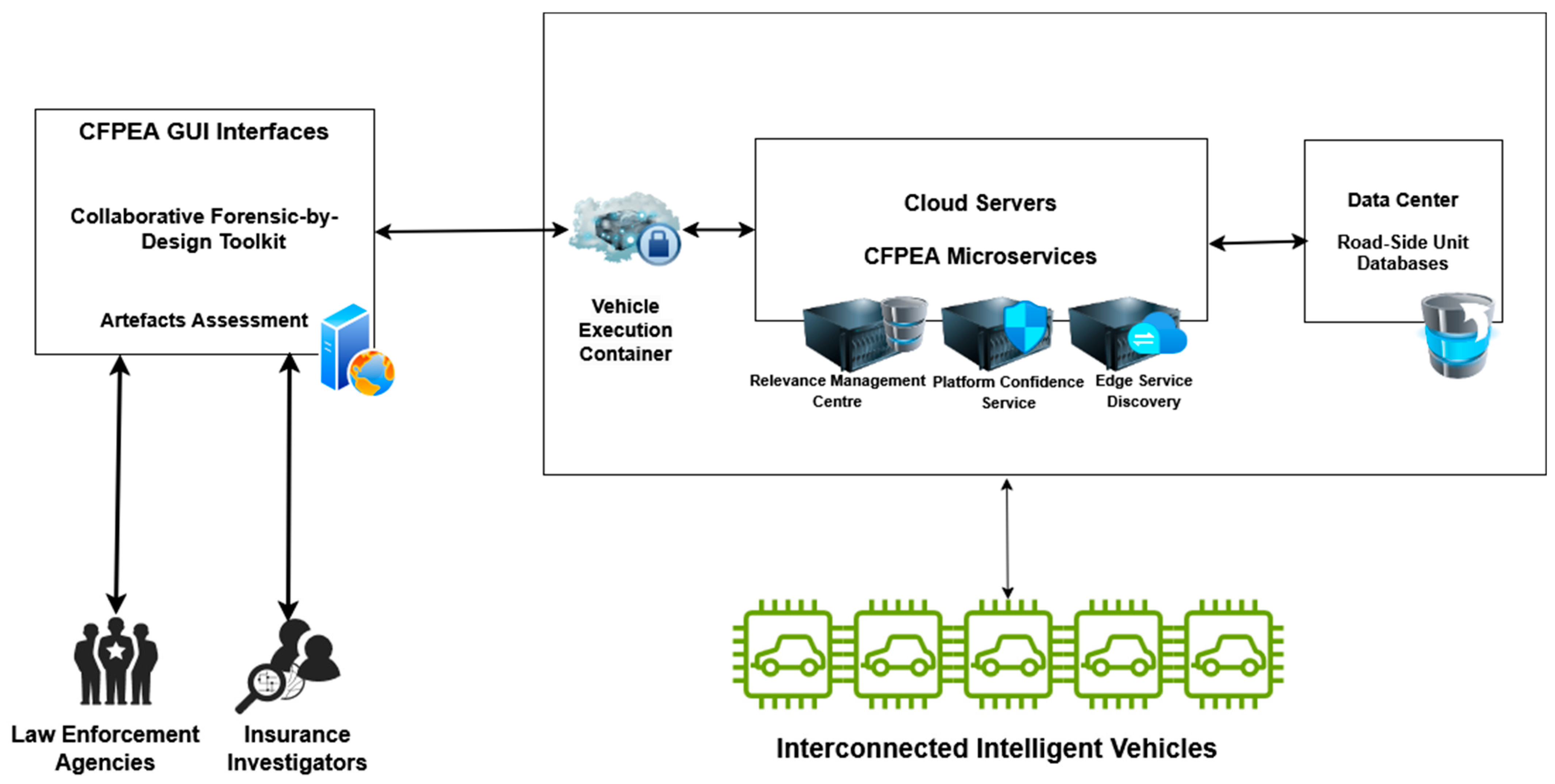 Information 16 00354 g001