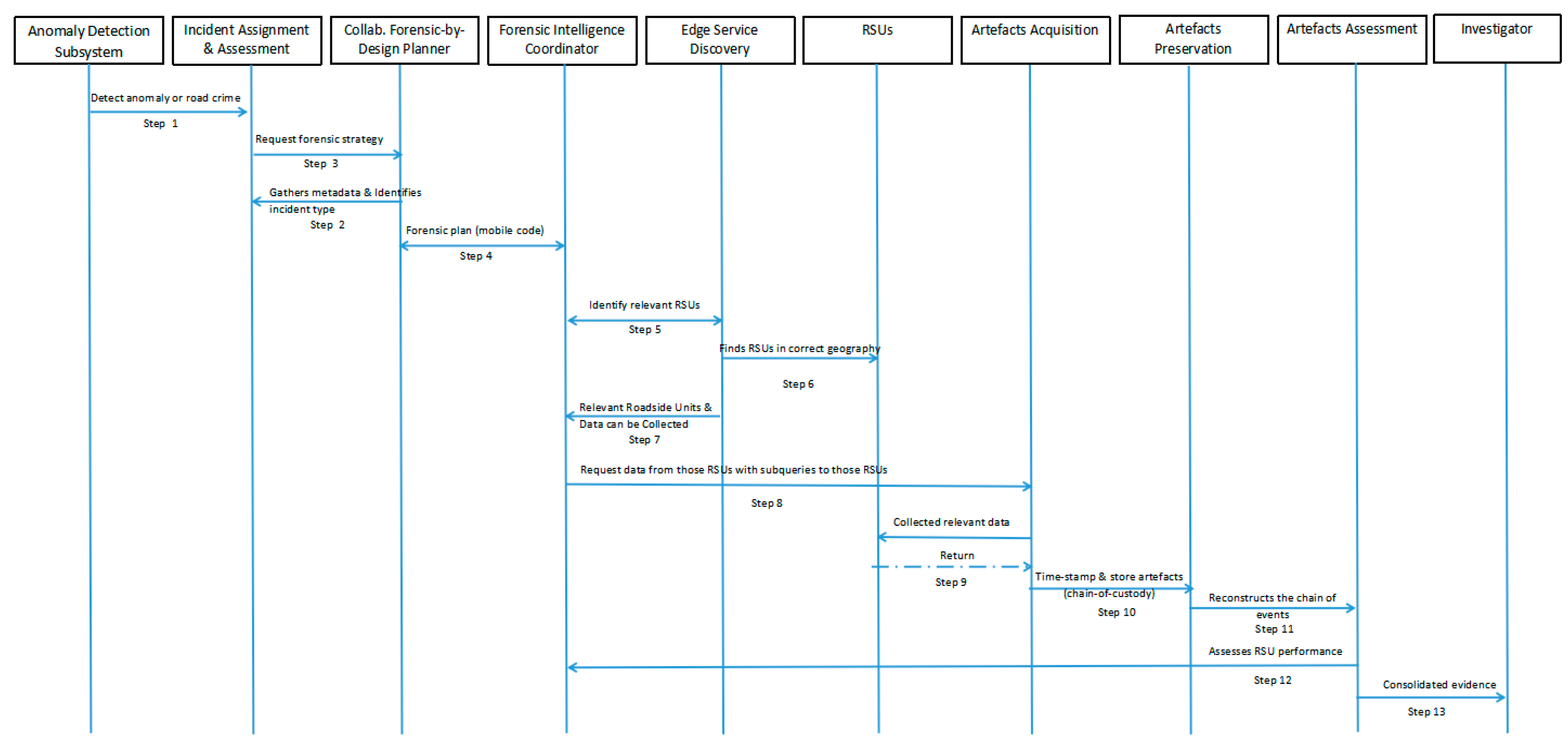 Information 16 00354 g004