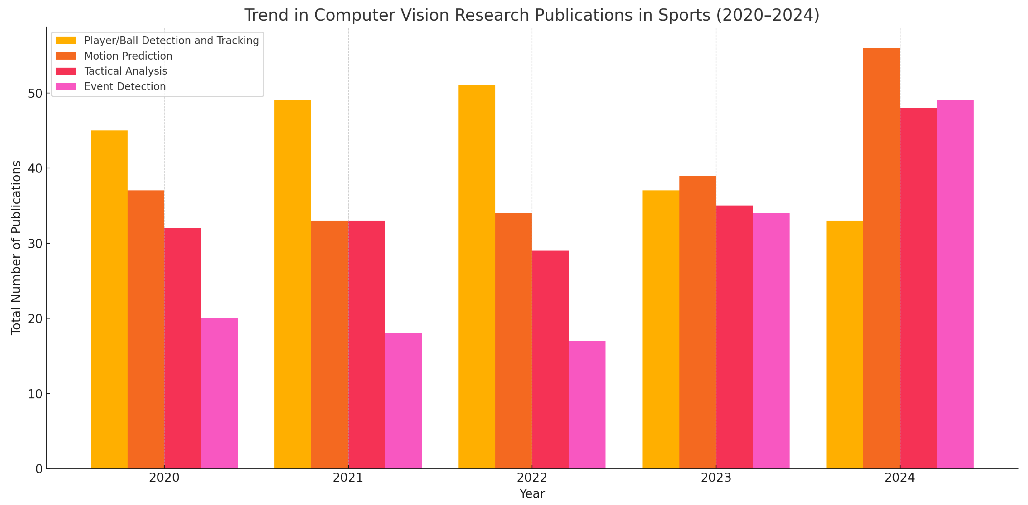 Information 16 00355 g001
