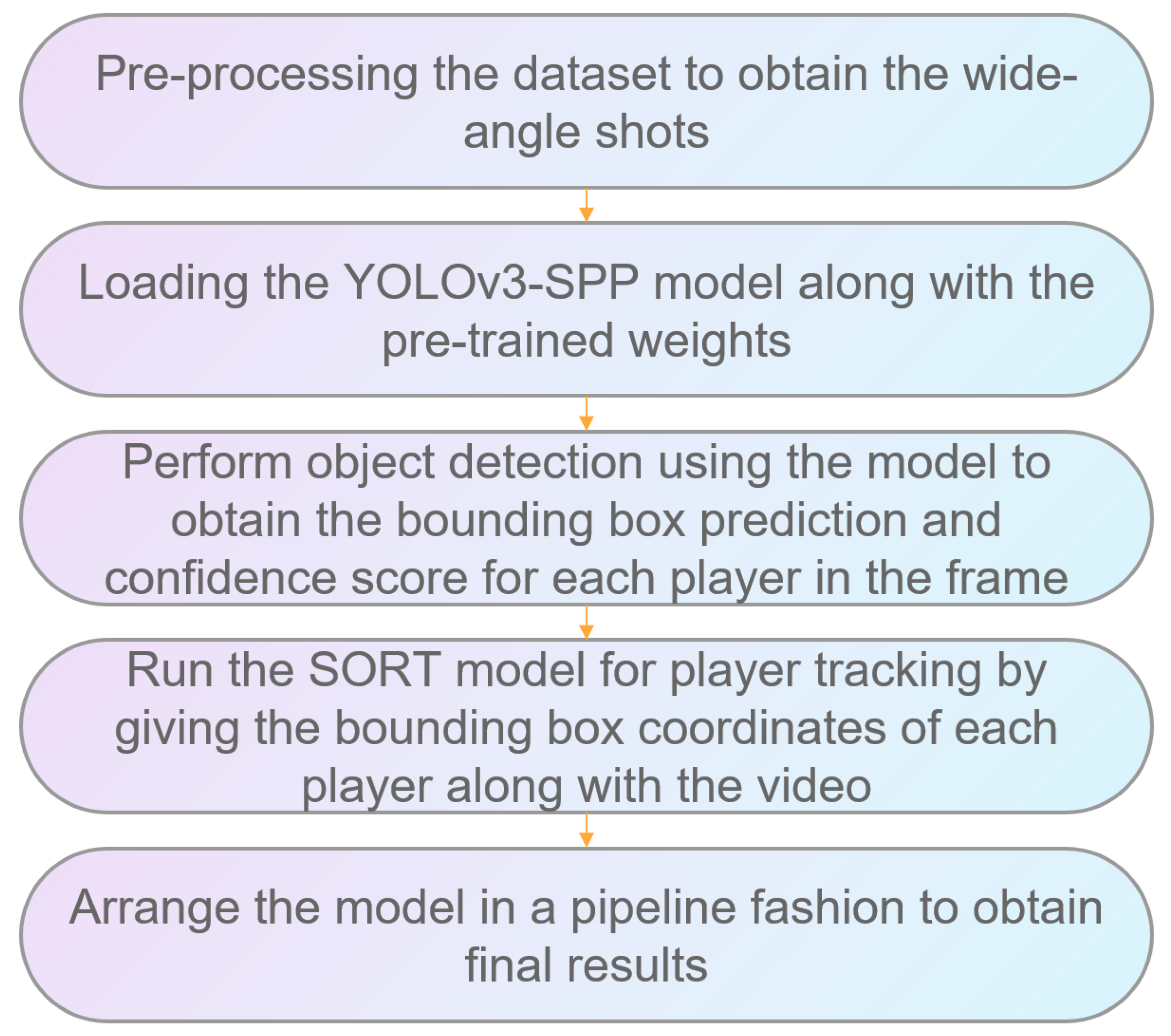 Information 16 00355 g004