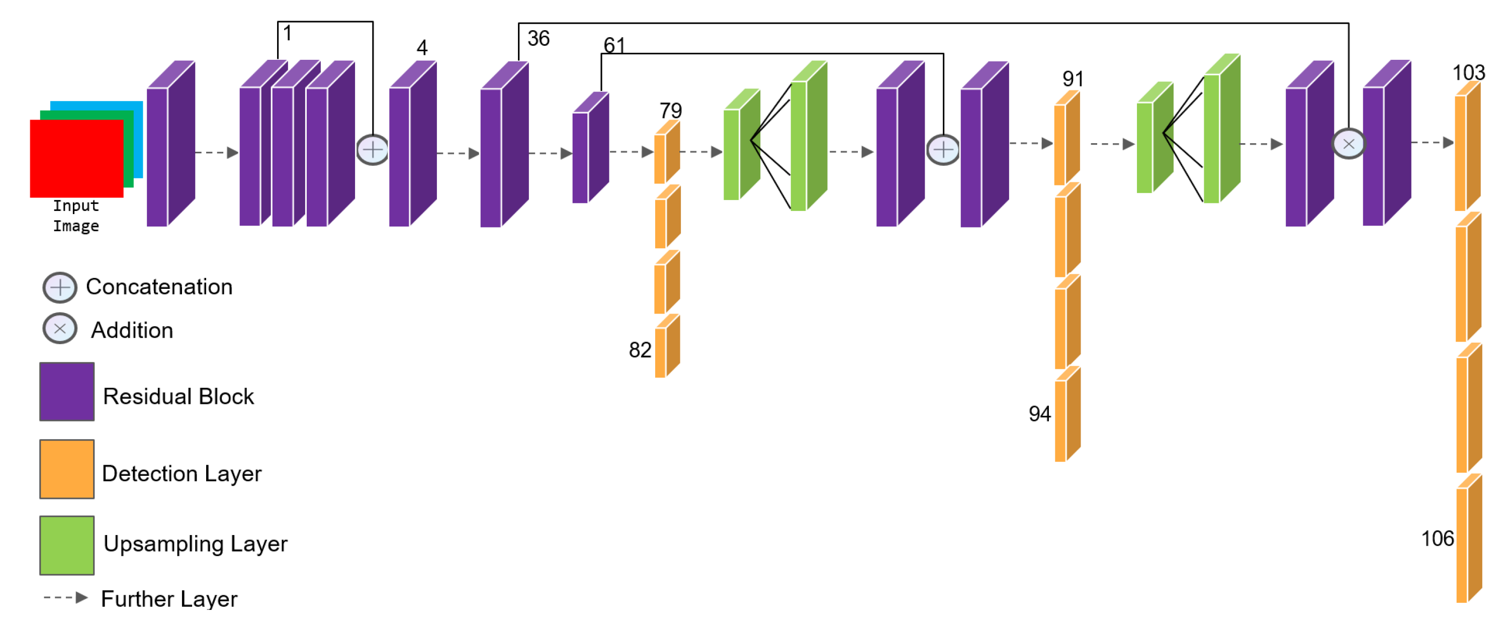 Information 16 00355 g005