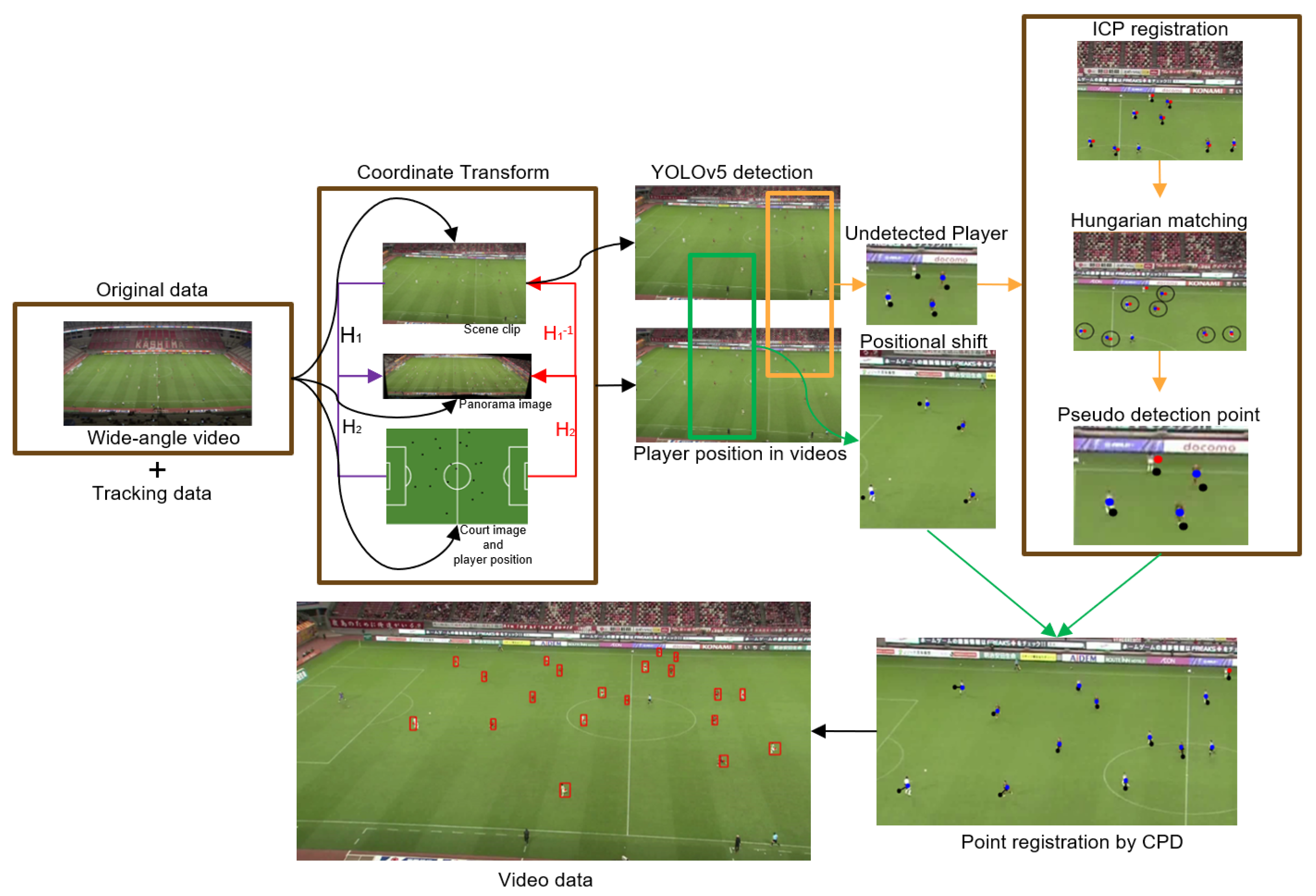 Information 16 00355 g007