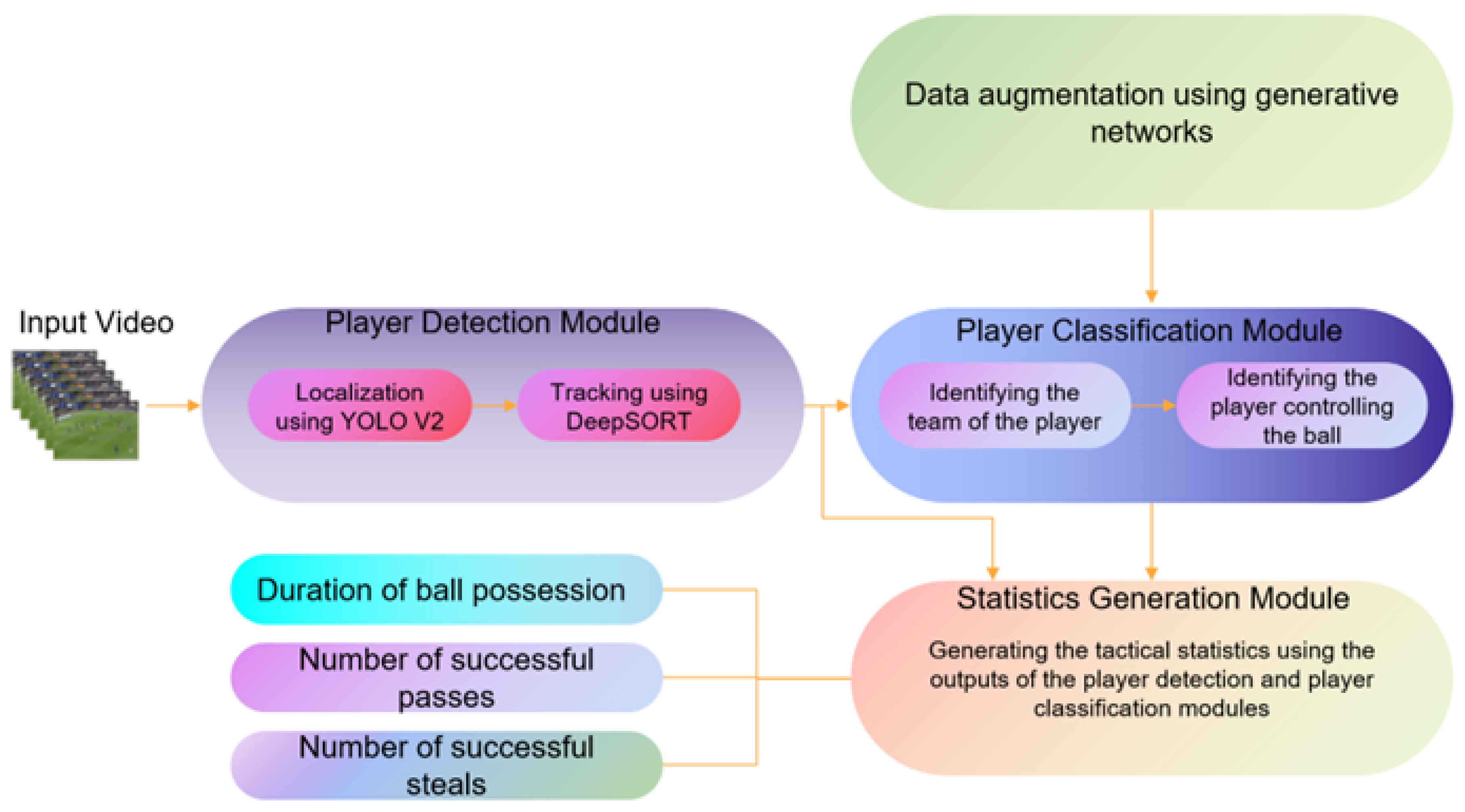 Information 16 00355 g011