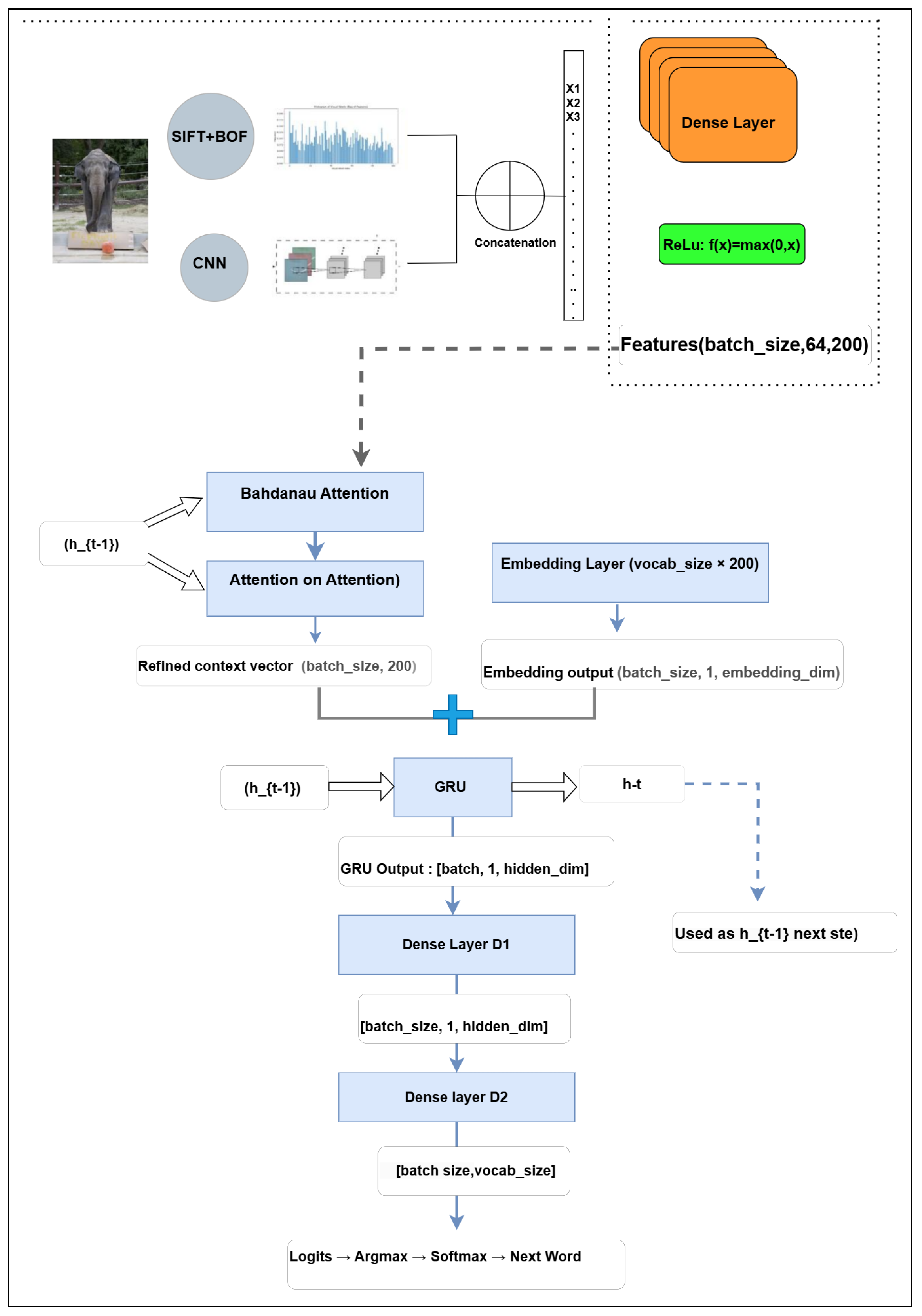 Information 16 00356 g003