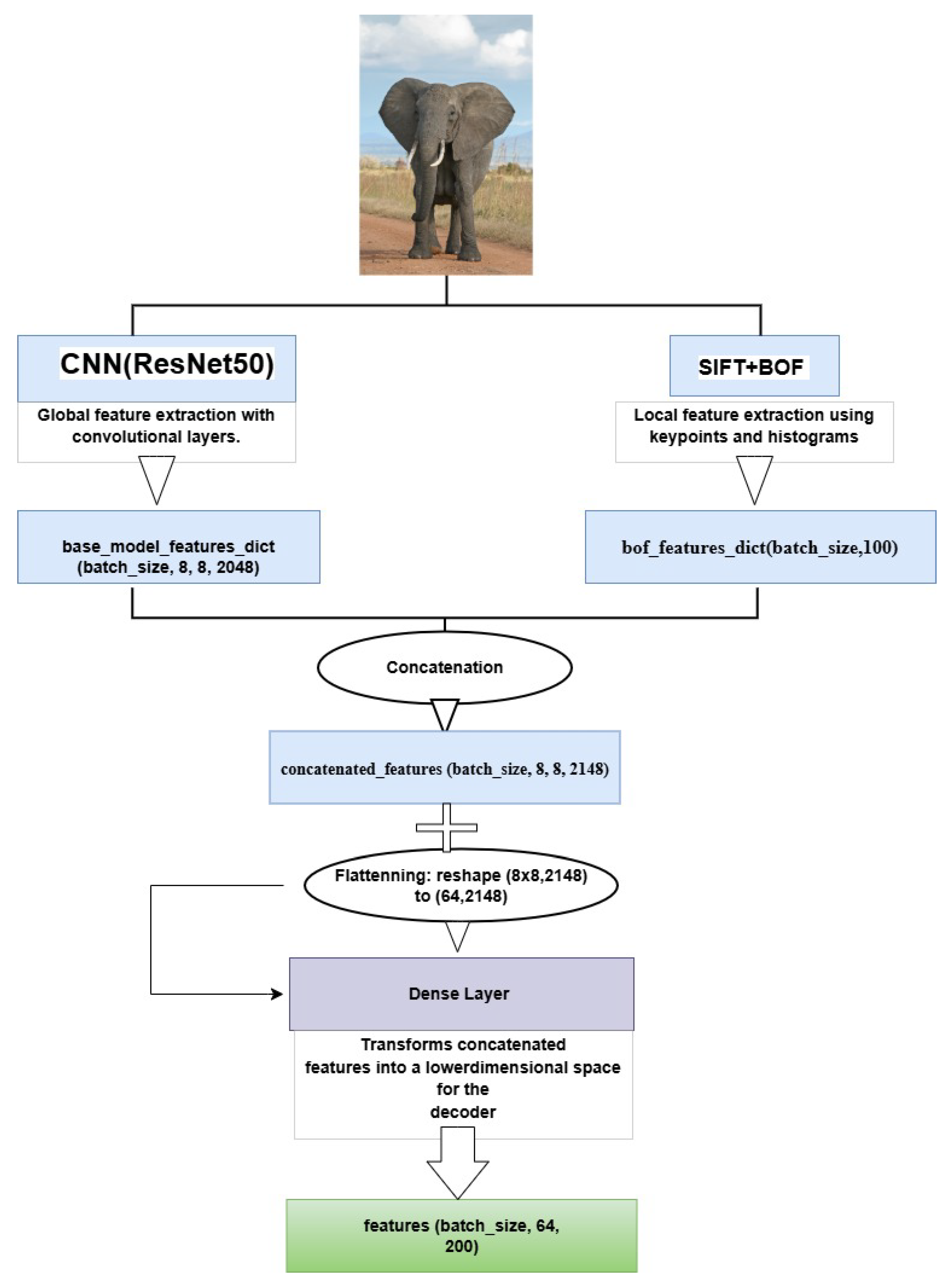 Information 16 00356 g004