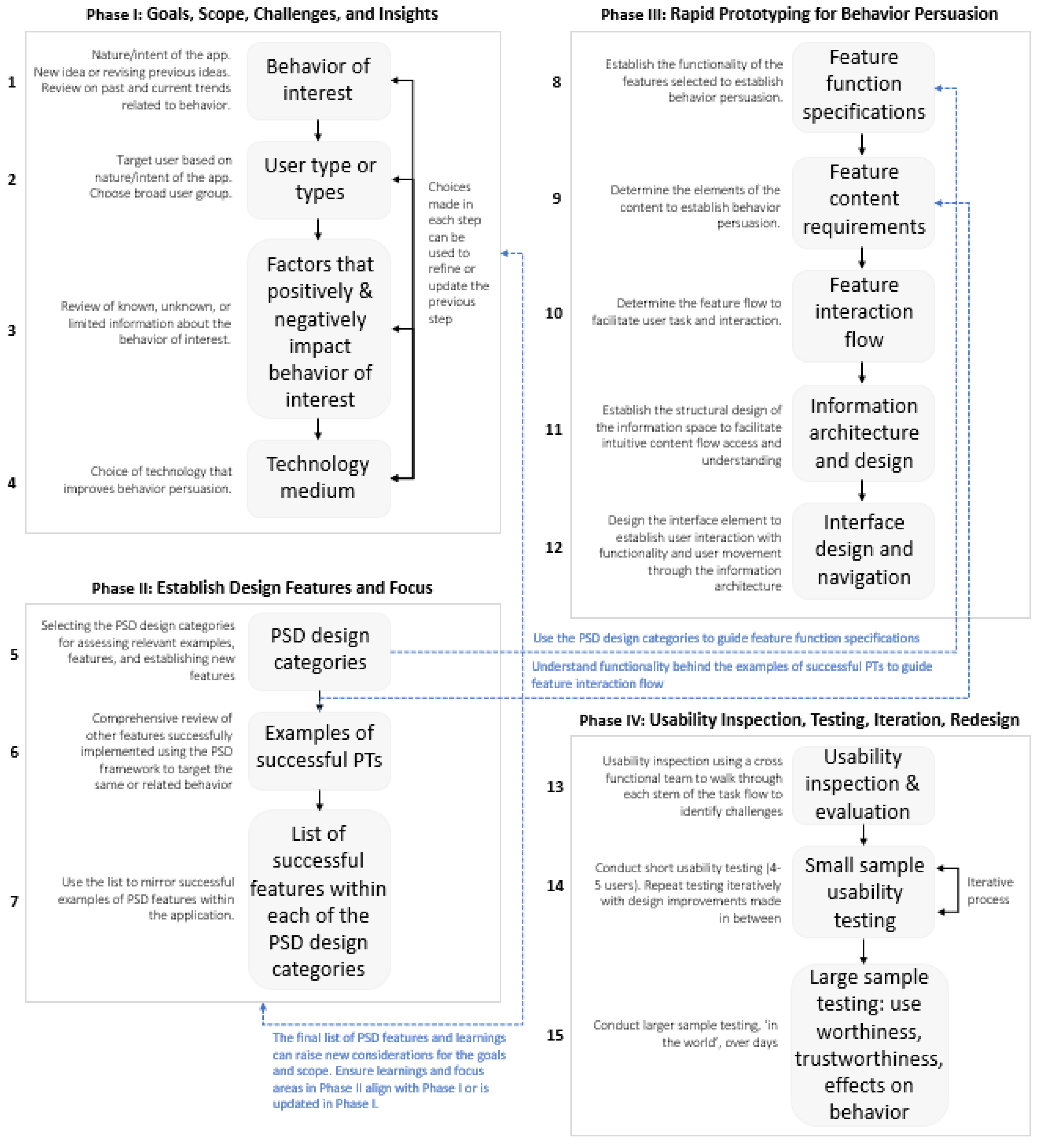 Information 16 00360 g002