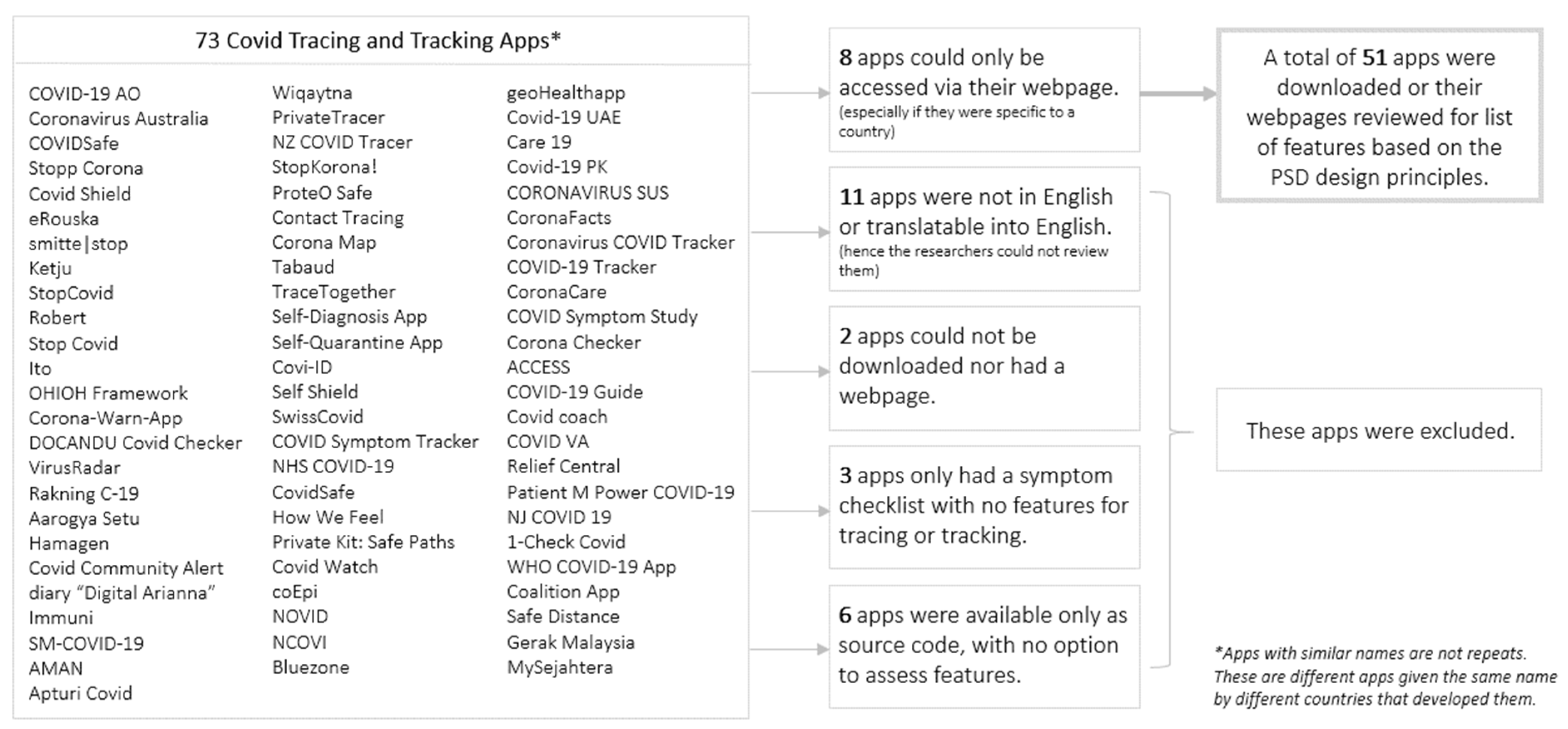 Information 16 00360 g003