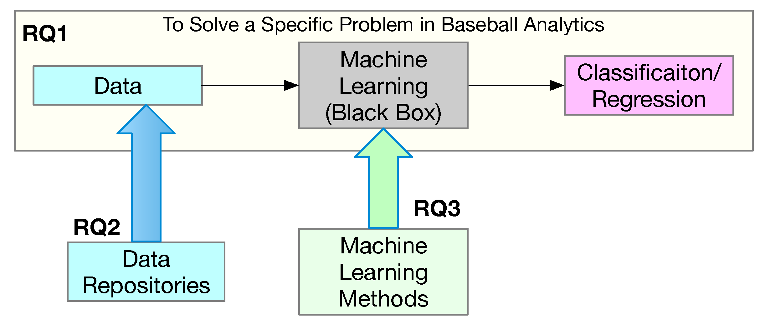 Information 16 00361 g001