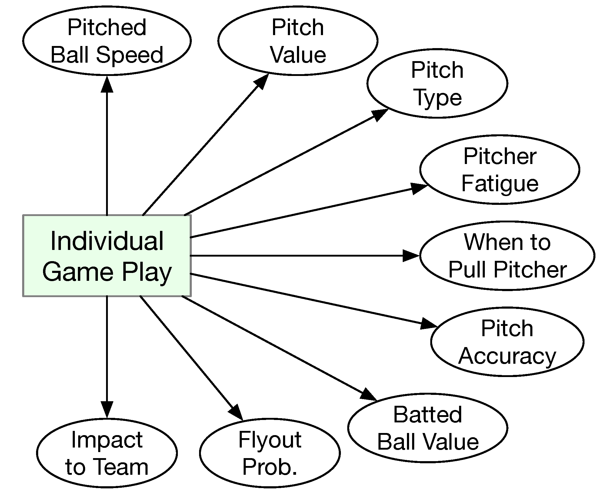 Information 16 00361 g003