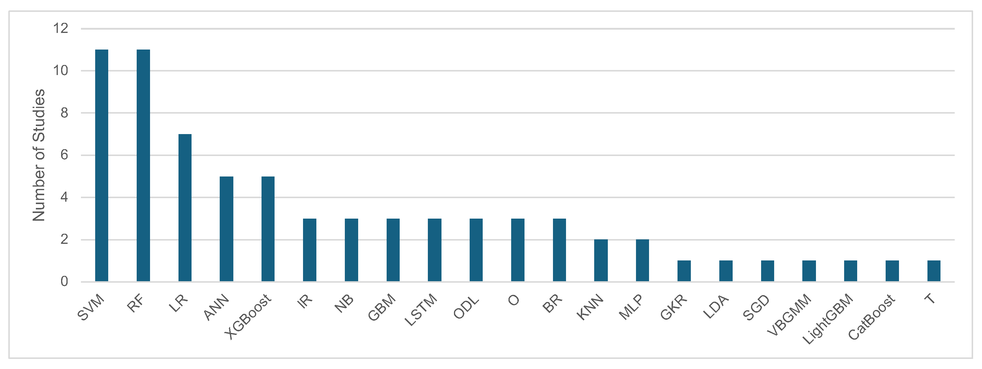 Information 16 00361 g010