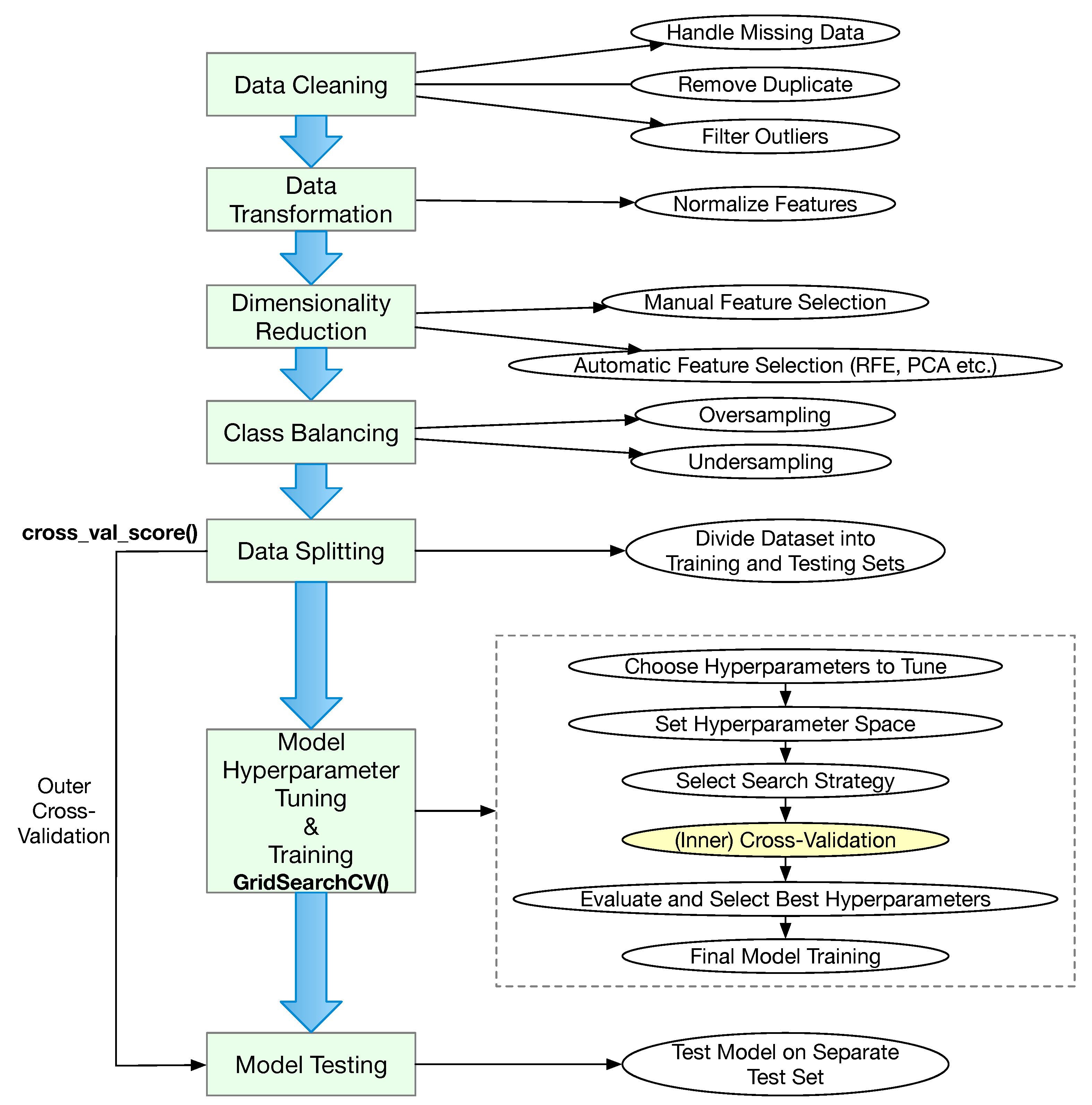 Information 16 00361 g011