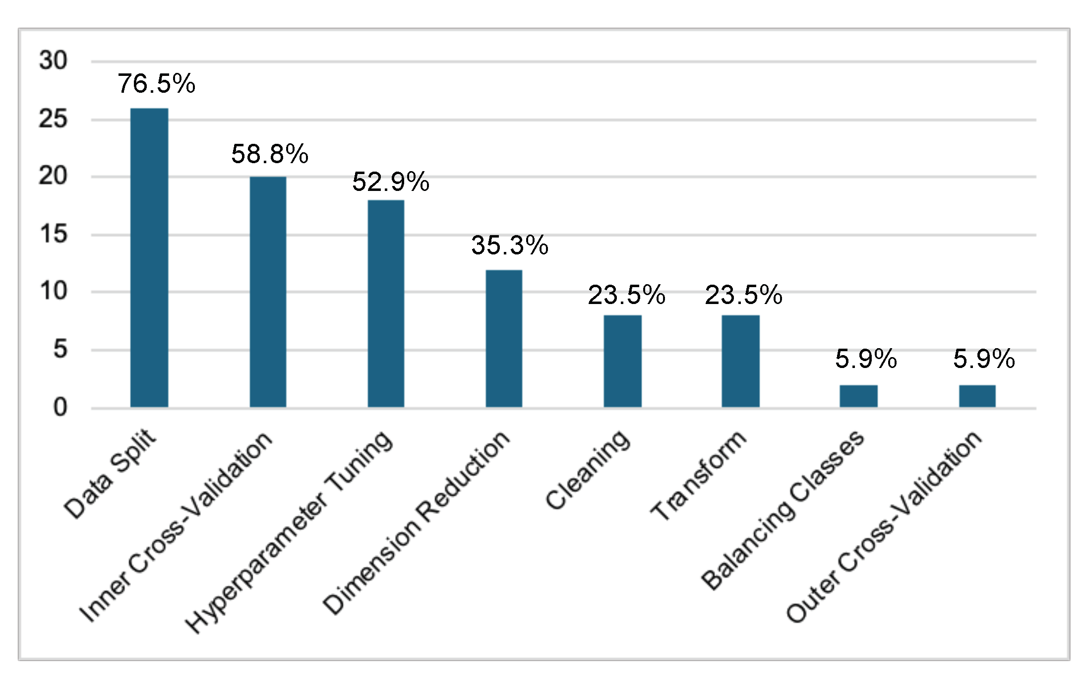 Information 16 00361 g012