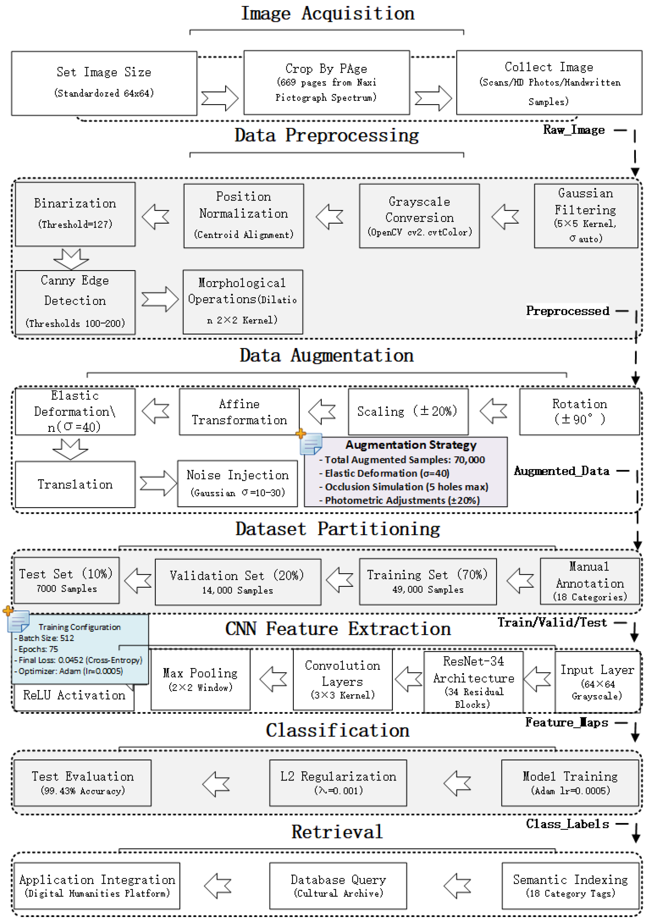 Information 16 00362 g001