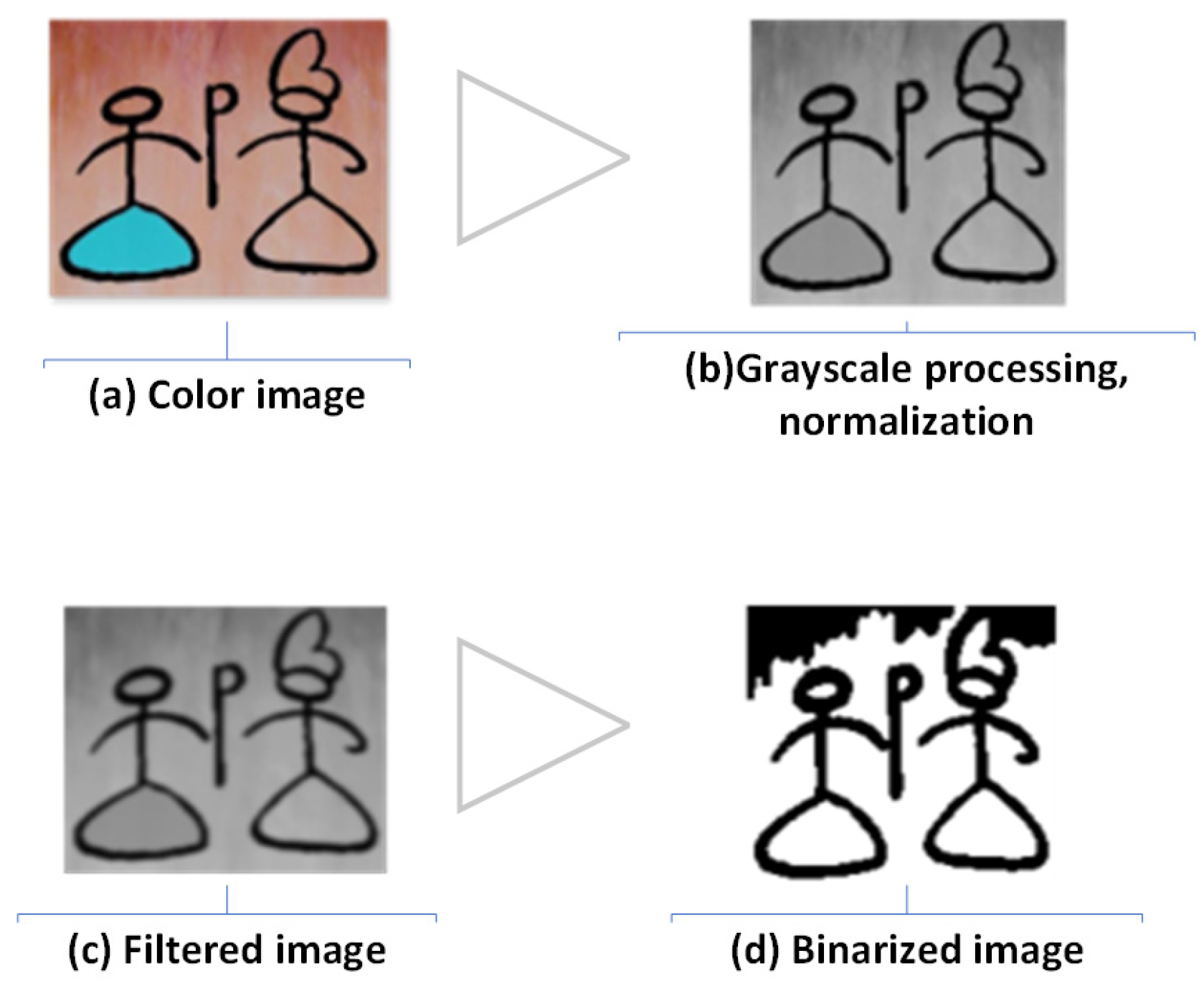 Information 16 00362 g004