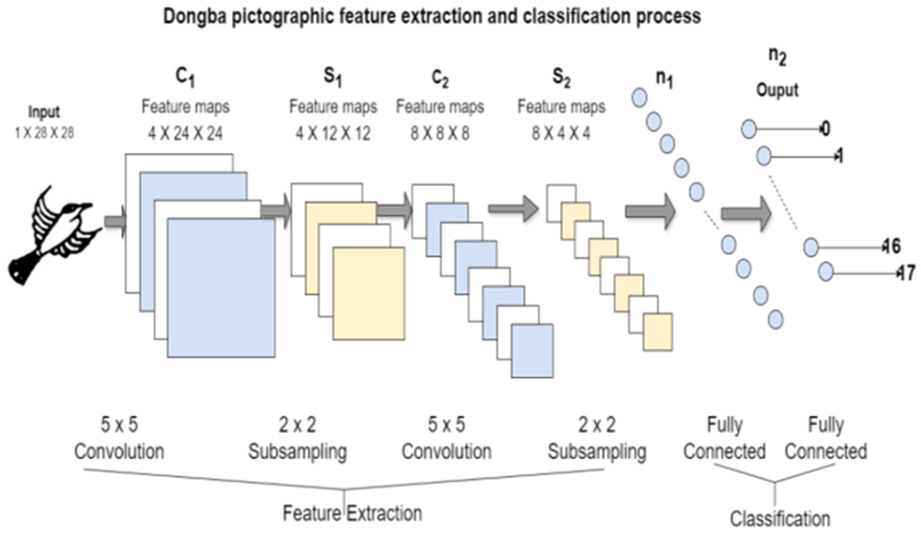 Information 16 00362 g008