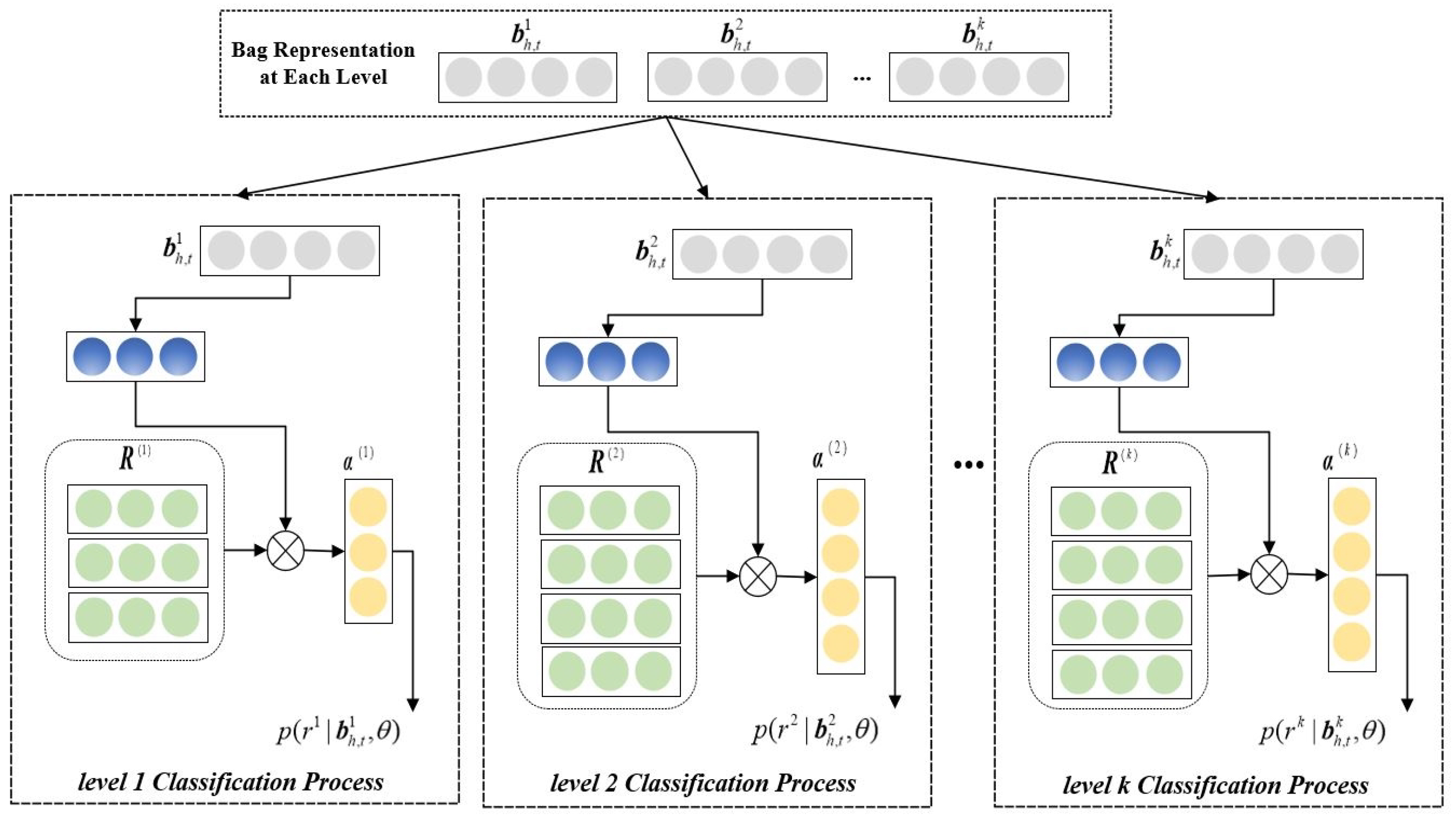 Information 16 00364 g004