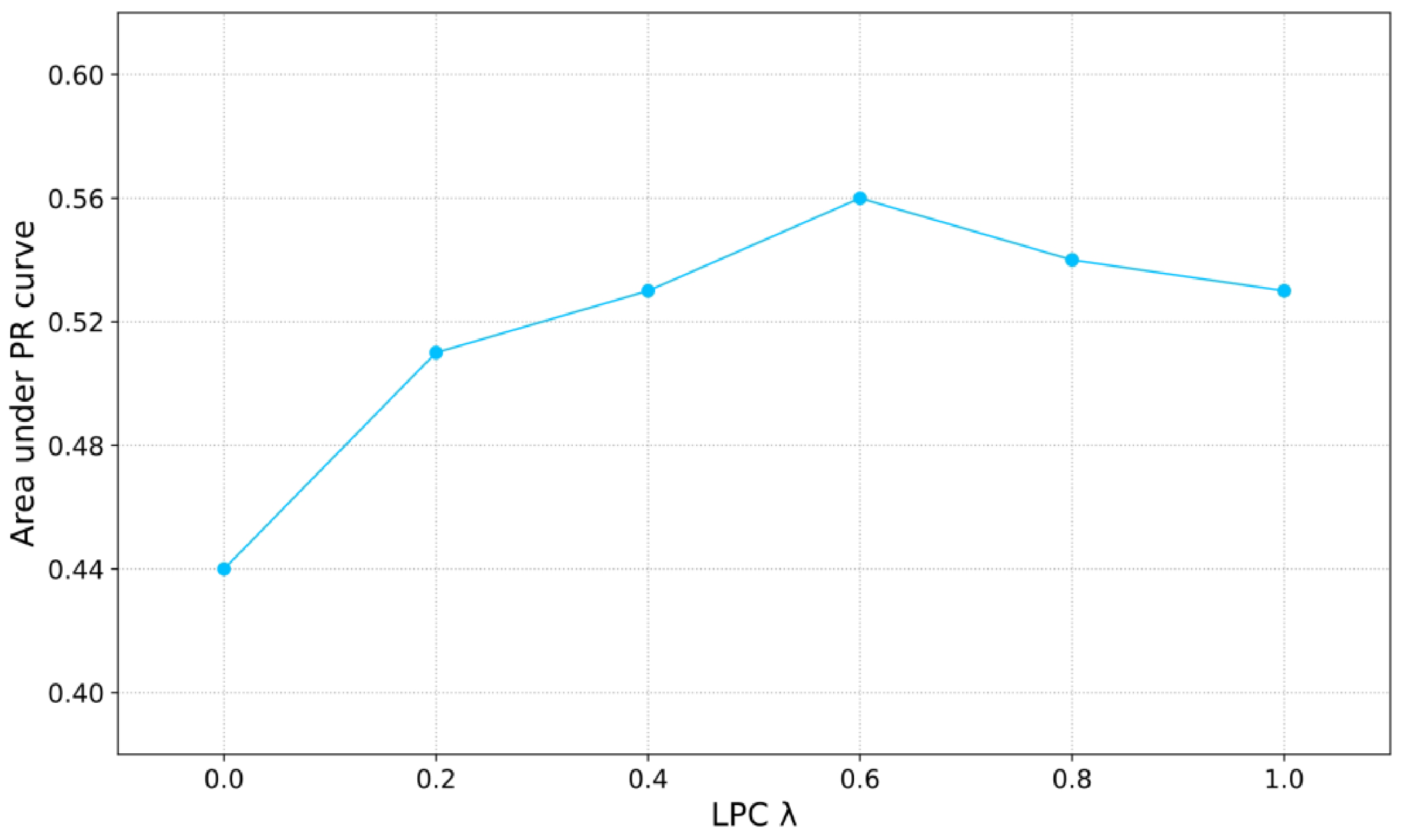 Information 16 00364 g005